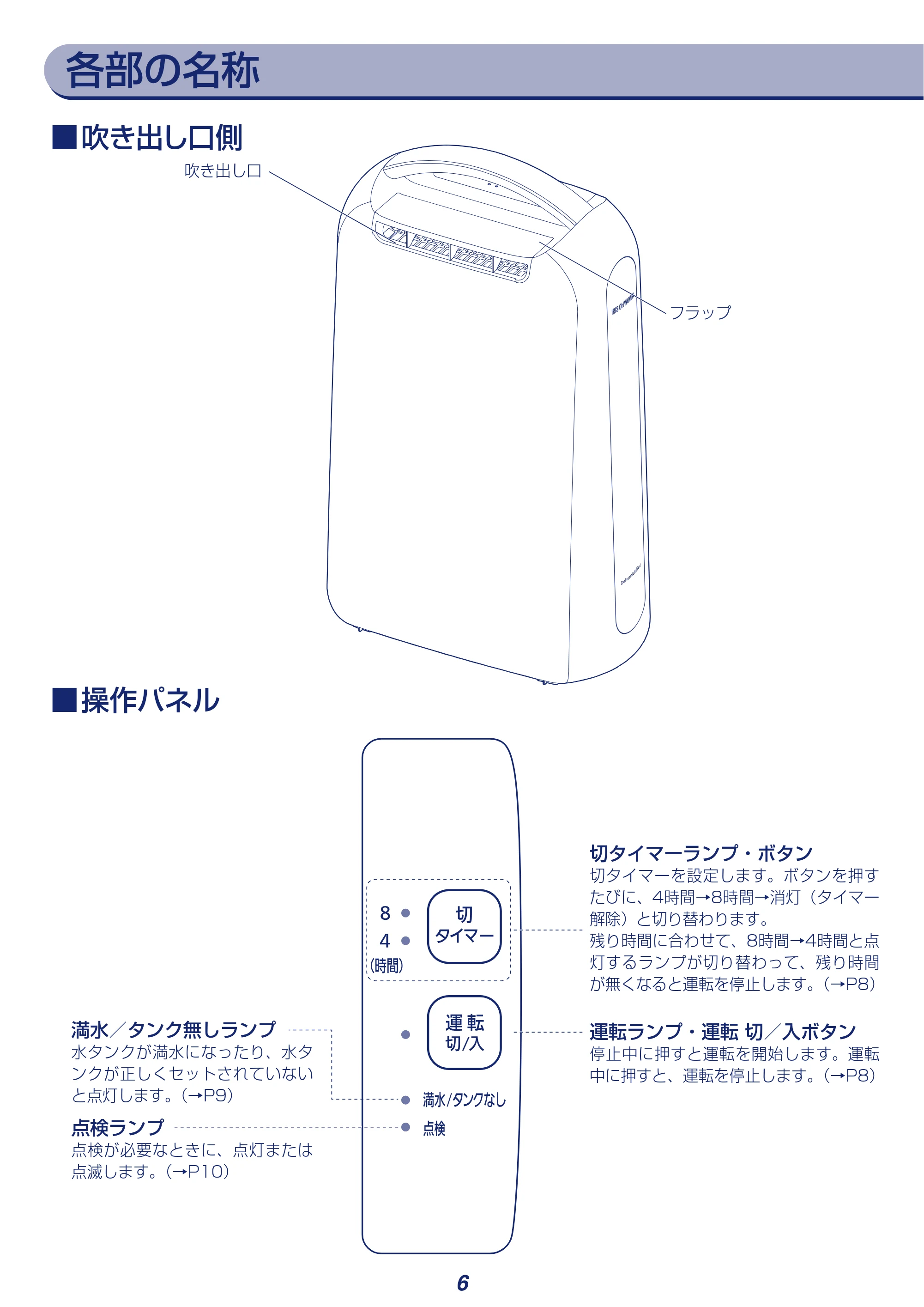 アイリスオーヤマ KIJD-H202 取扱説明書 — 原本ページ — 6ページ