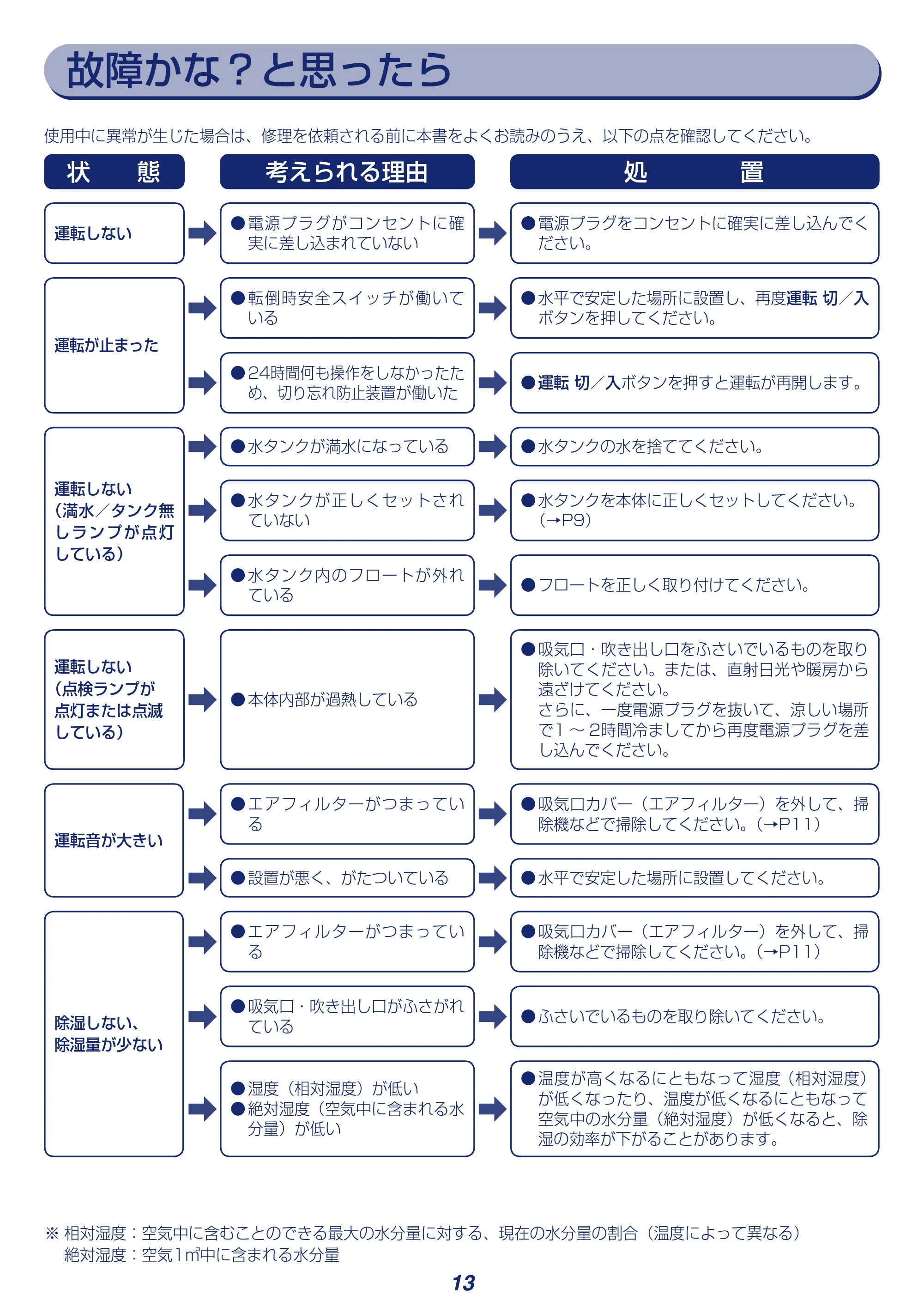 アイリスオーヤマ KIJD-H202 取扱説明書 — 原本ページ — 13ページ