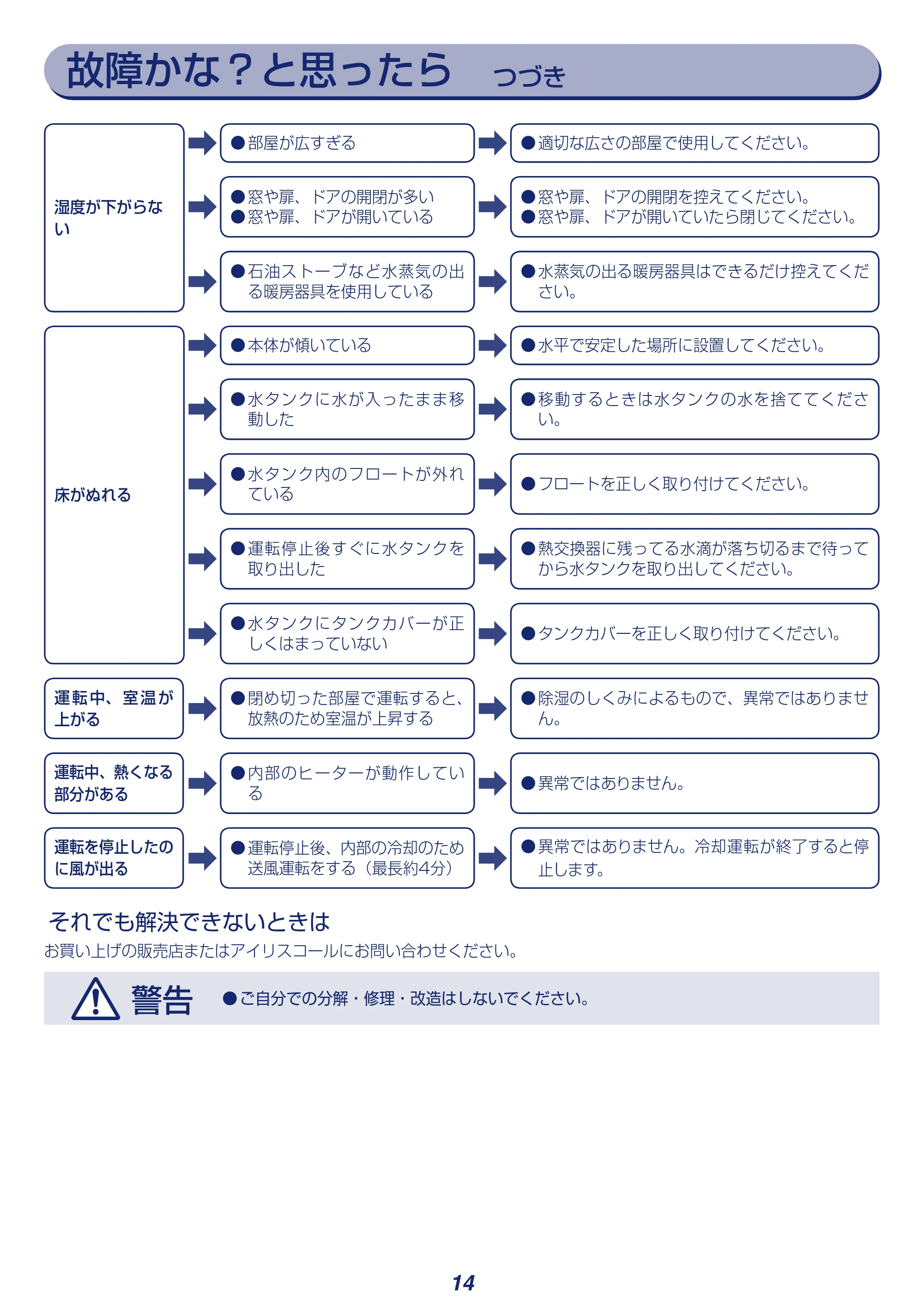 アイリスオーヤマ KIJD-H202 取扱説明書 — 原本ページ — 14ページ