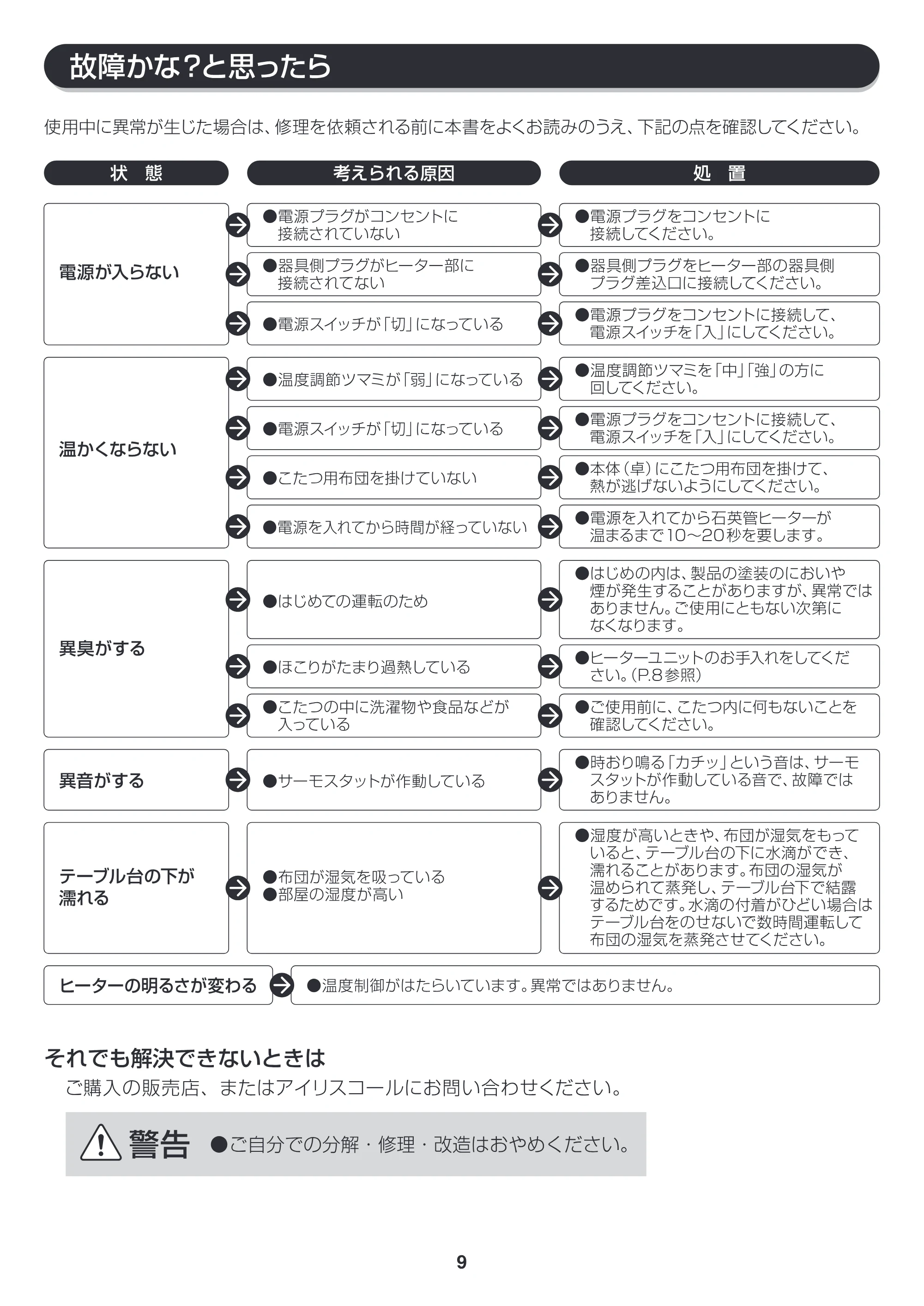 アイリスオーヤマ CAK-75 取扱説明書 — CAK75_P09_v8ol [更新済み] — 原本ページ — 9ページ