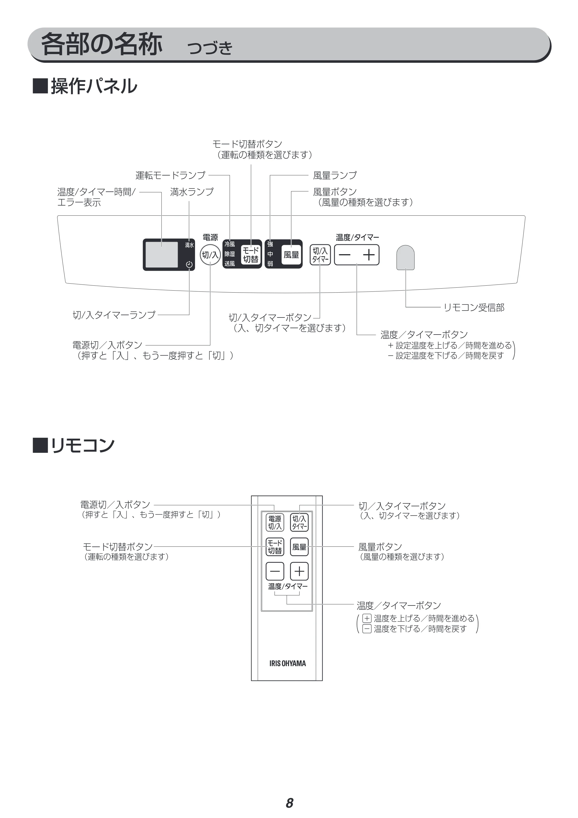 アイリスオーヤマ IPC-221N 取扱説明書 — 原本ページ — 8ページ