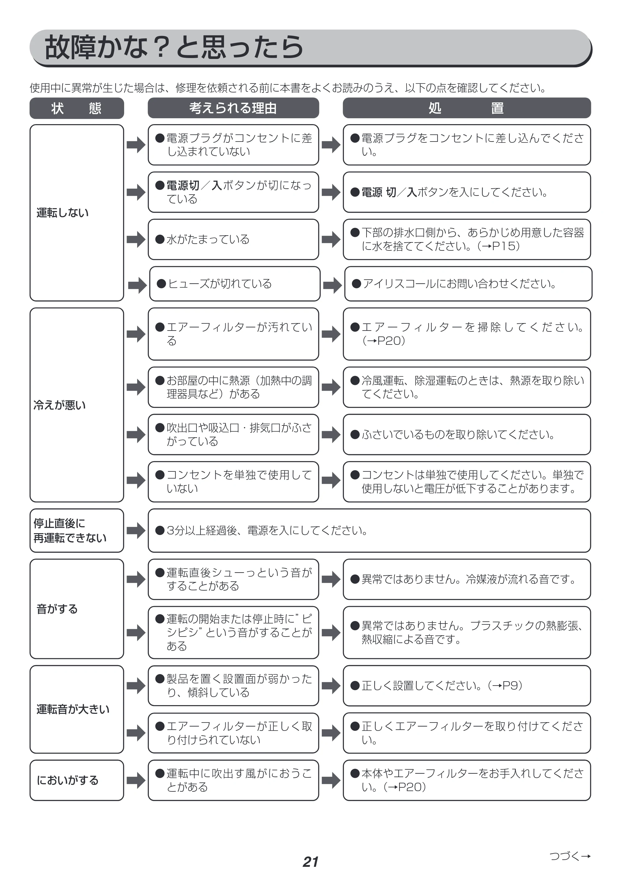 アイリスオーヤマ IPC-221N 取扱説明書 — 原本ページ — 21ページ