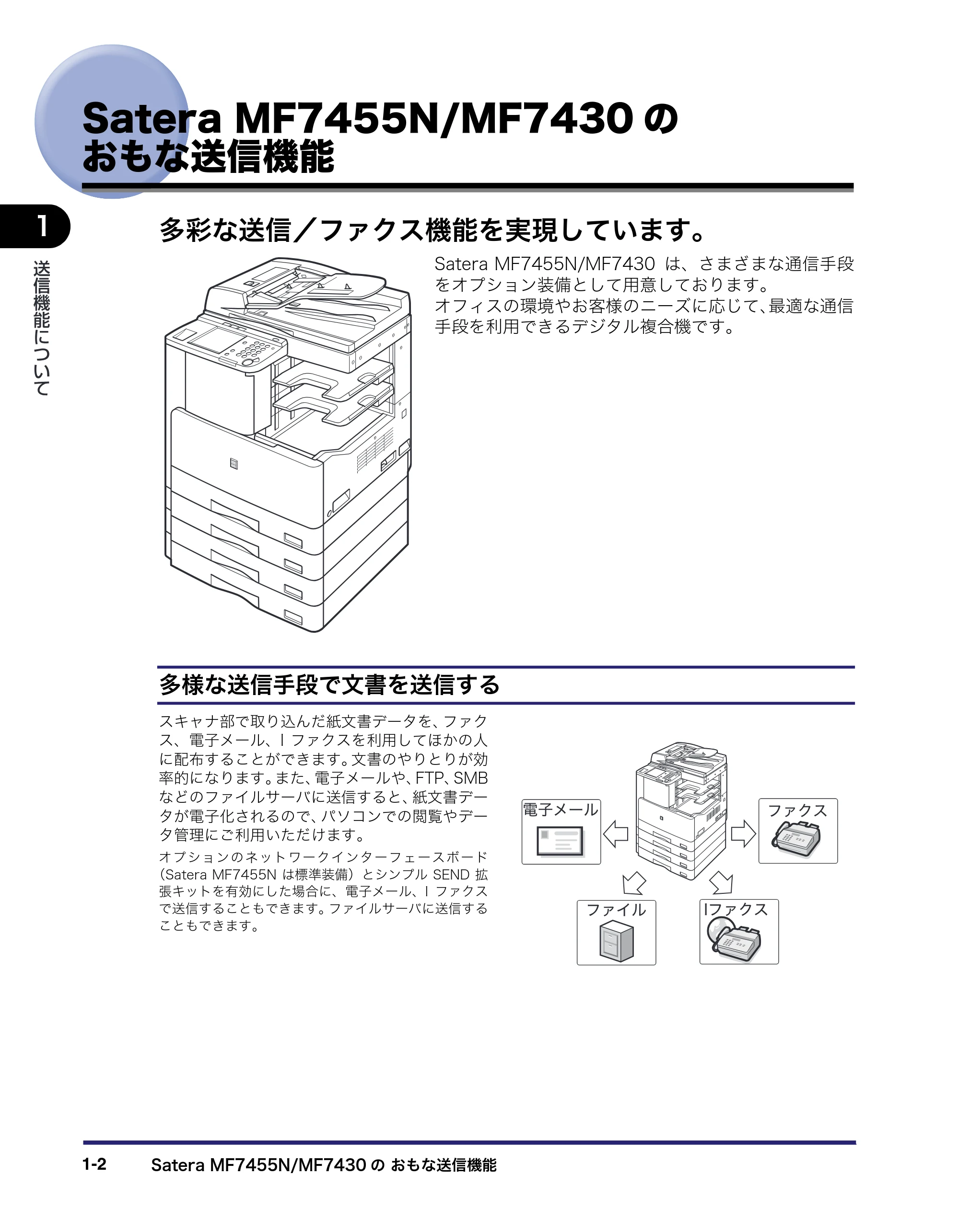キヤノン MF7455N/MF7430 送信／ファクスガイド 2010年10月12日更新 （PDF形式／12.46Mバイト） — Satera MF7455N/MF7430のおもな送信機能 — 原本ページ — 16ページ
