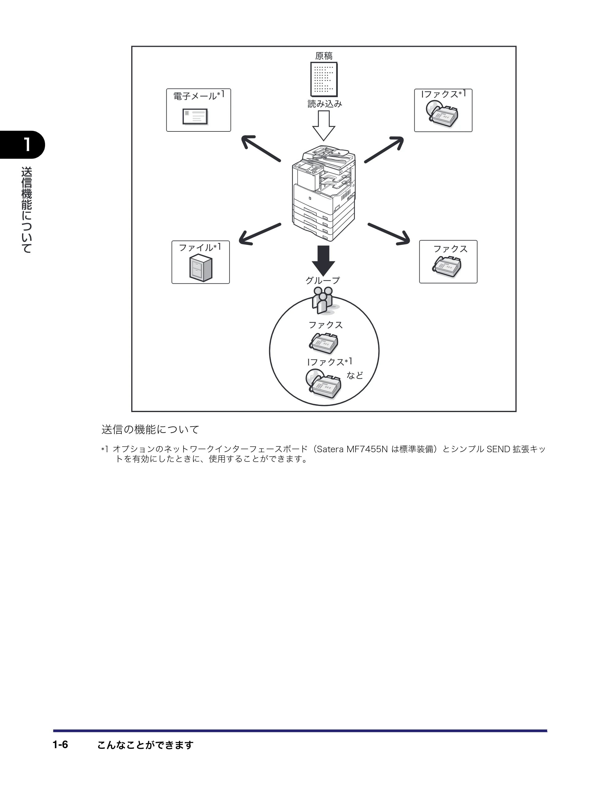 キヤノン MF7455N/MF7430 送信／ファクスガイド 2010年10月12日更新 （PDF形式／12.46Mバイト） — 原本ページ — 20ページ