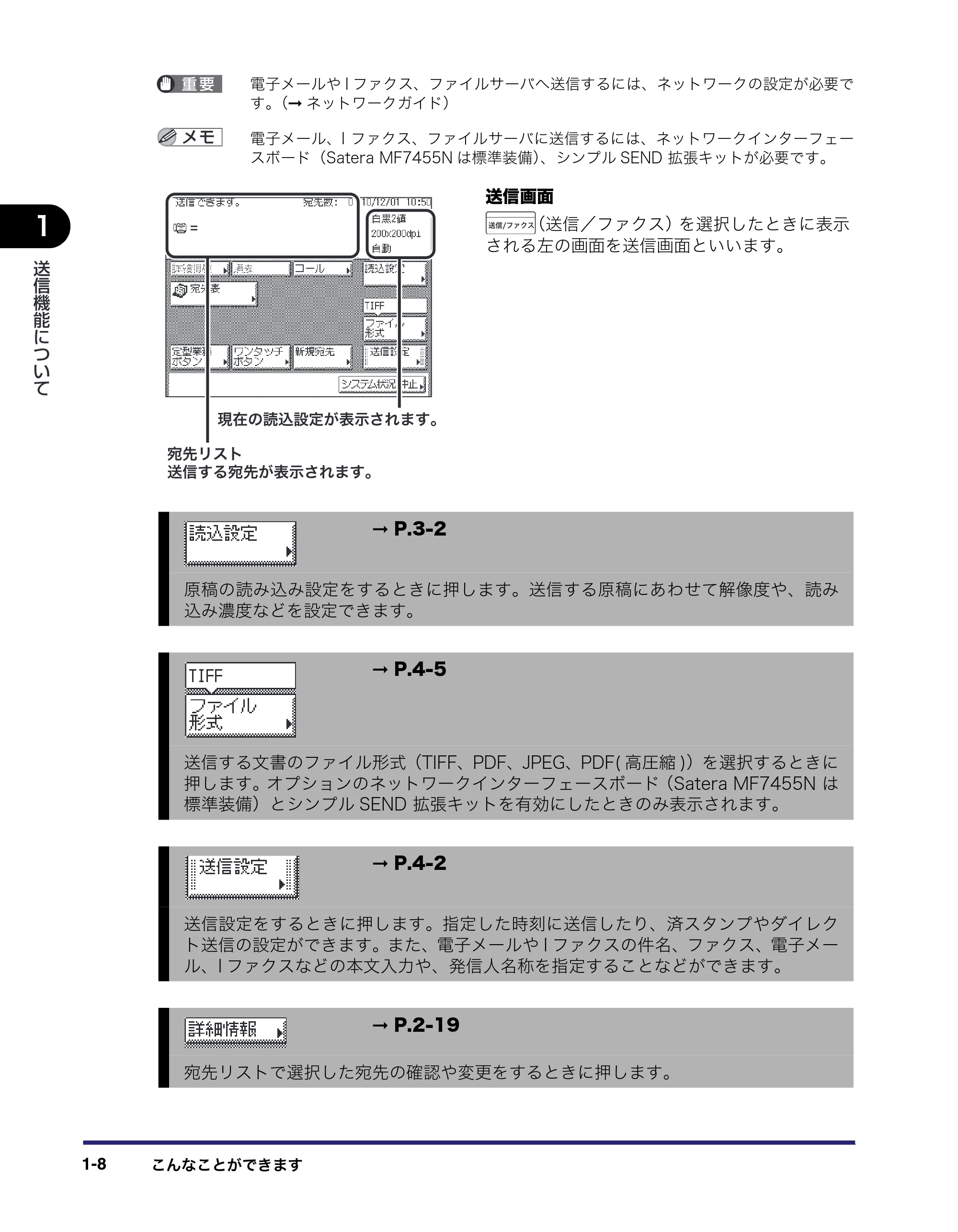 キヤノン MF7455N/MF7430 送信／ファクスガイド 2010年10月12日更新 （PDF形式／12.46Mバイト） — 原本ページ — 22ページ