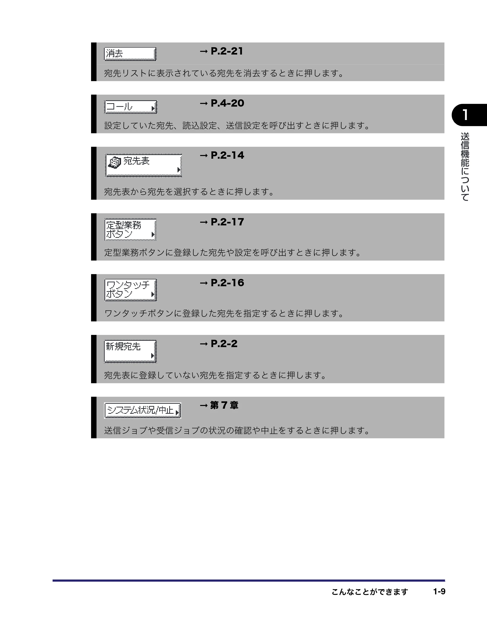 キヤノン MF7455N/MF7430 送信／ファクスガイド 2010年10月12日更新 （PDF形式／12.46Mバイト） — 原本ページ — 23ページ