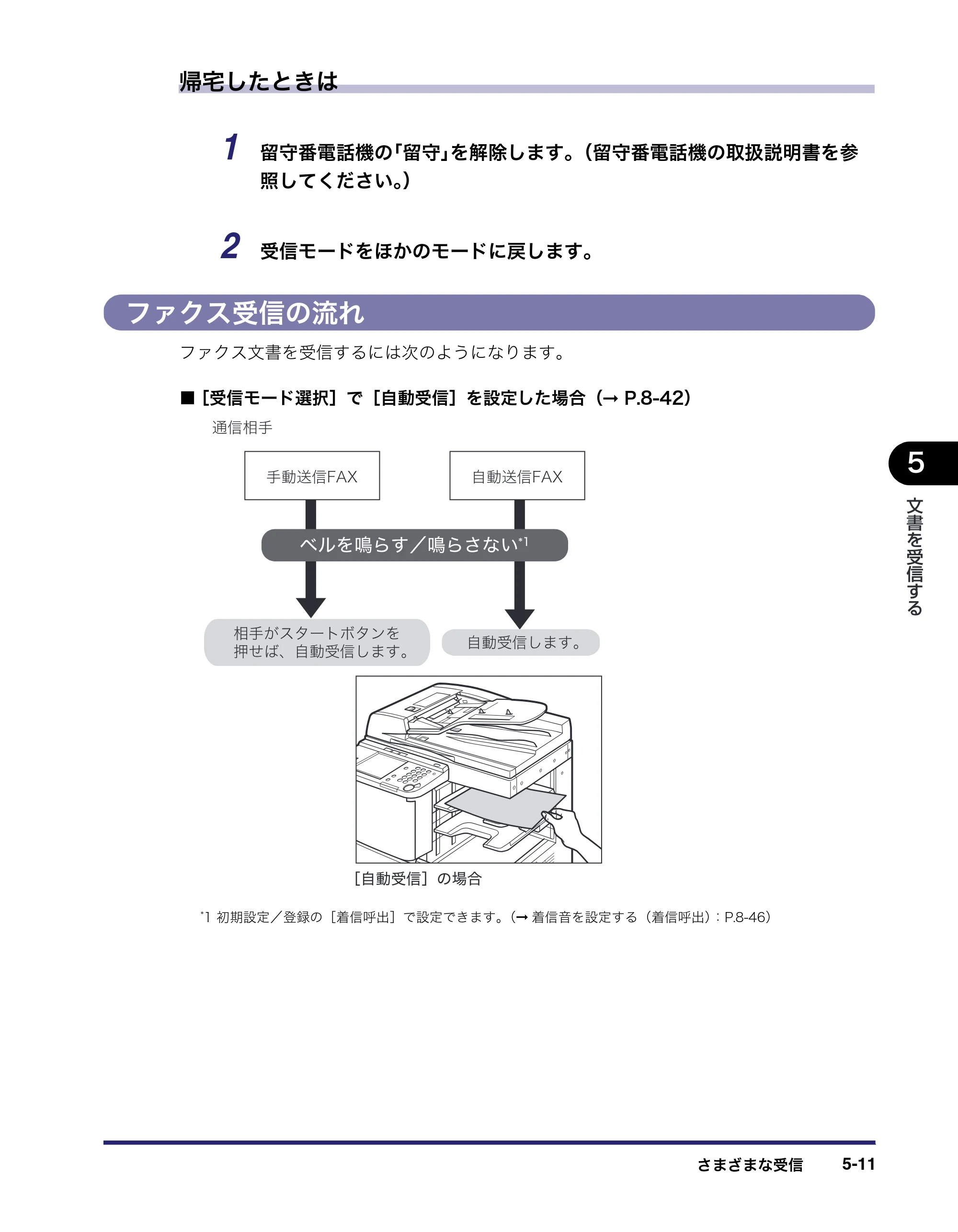 キヤノン MF7455N/MF7430 送信／ファクスガイド 2010年10月12日更新 （PDF形式／12.46Mバイト） — ファクス受信の流れ — 原本ページ — 139ページ