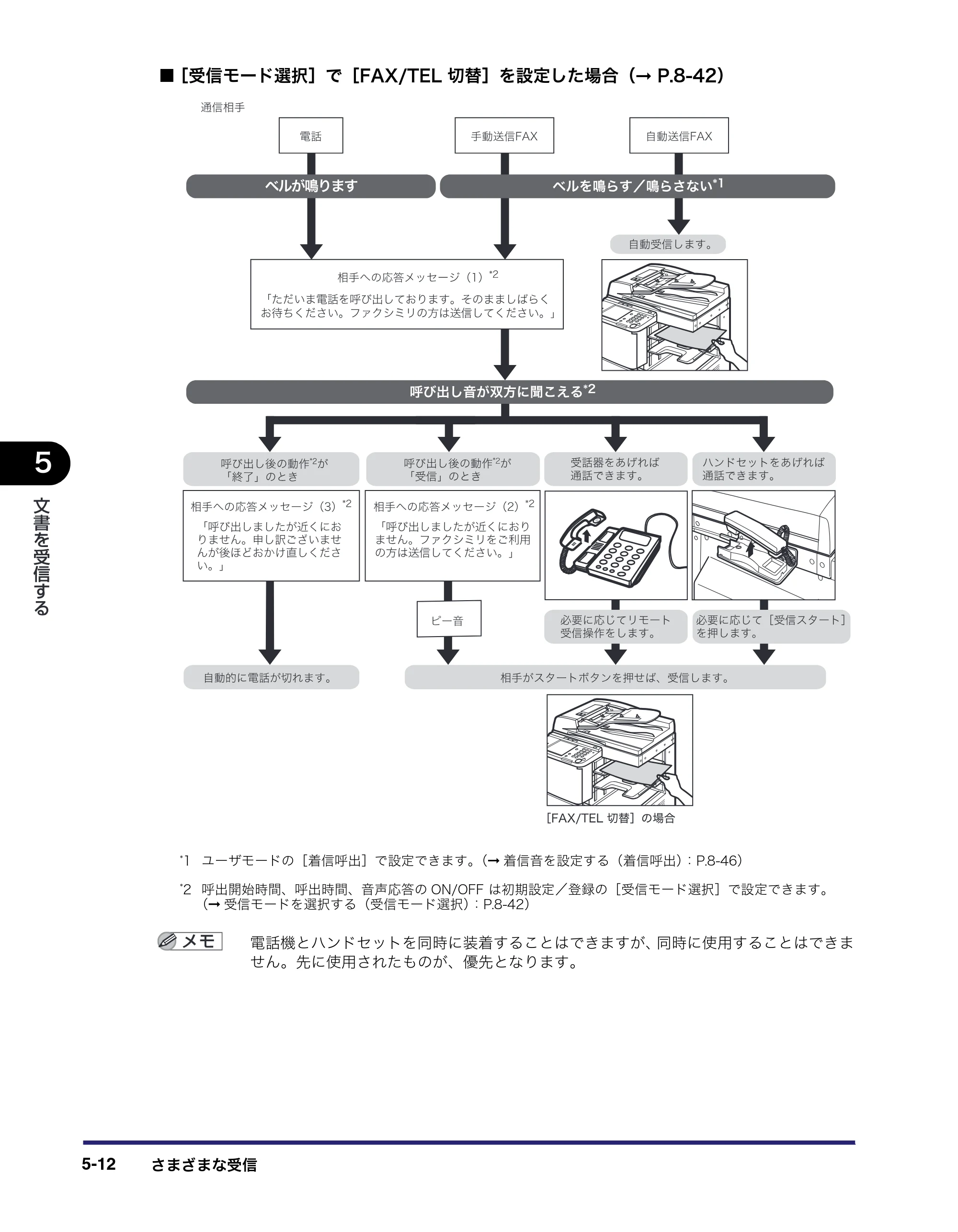 キヤノン MF7455N/MF7430 送信／ファクスガイド 2010年10月12日更新 （PDF形式／12.46Mバイト） — 原本ページ — 140ページ