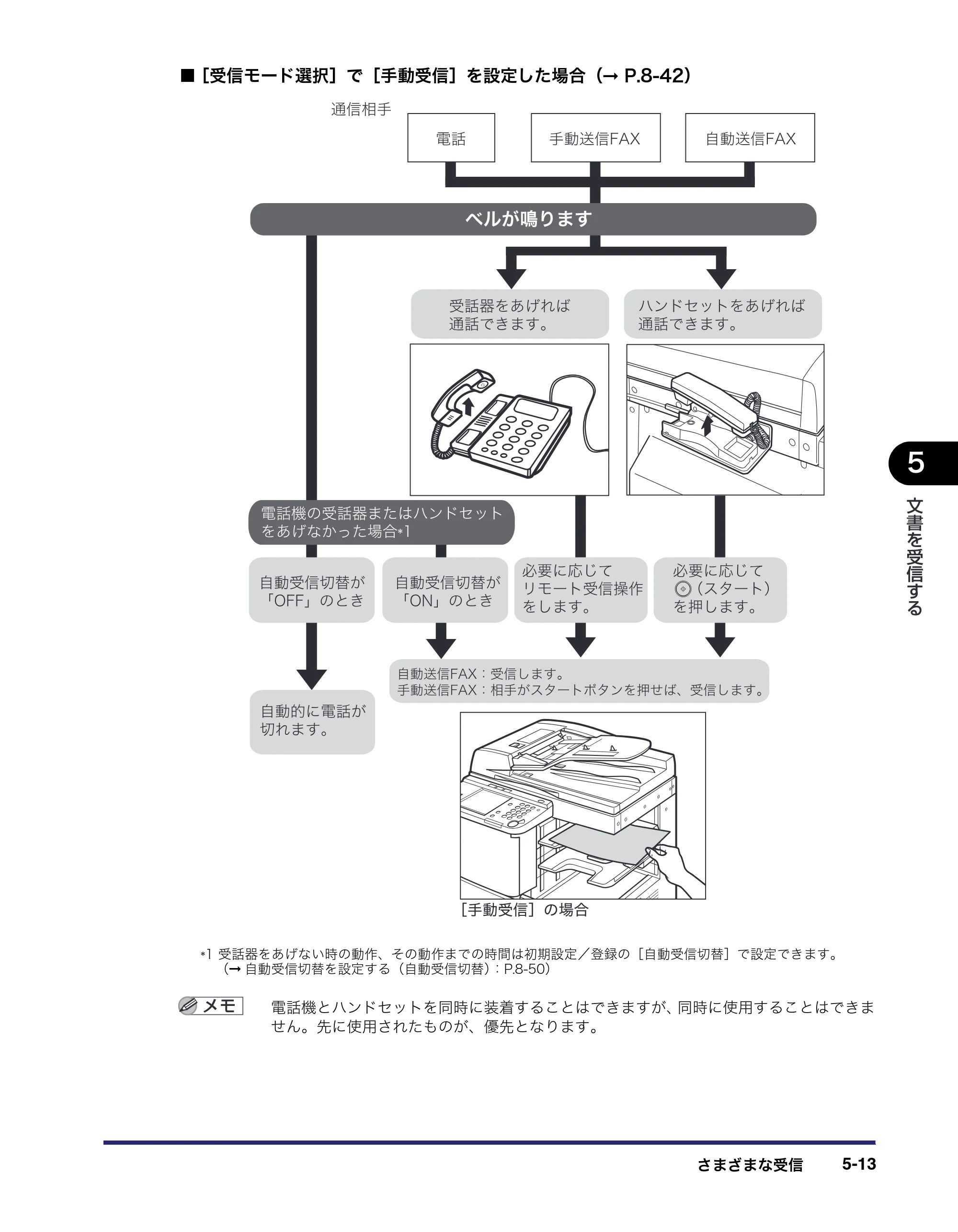 キヤノン MF7455N/MF7430 送信／ファクスガイド 2010年10月12日更新 （PDF形式／12.46Mバイト） — 原本ページ — 141ページ