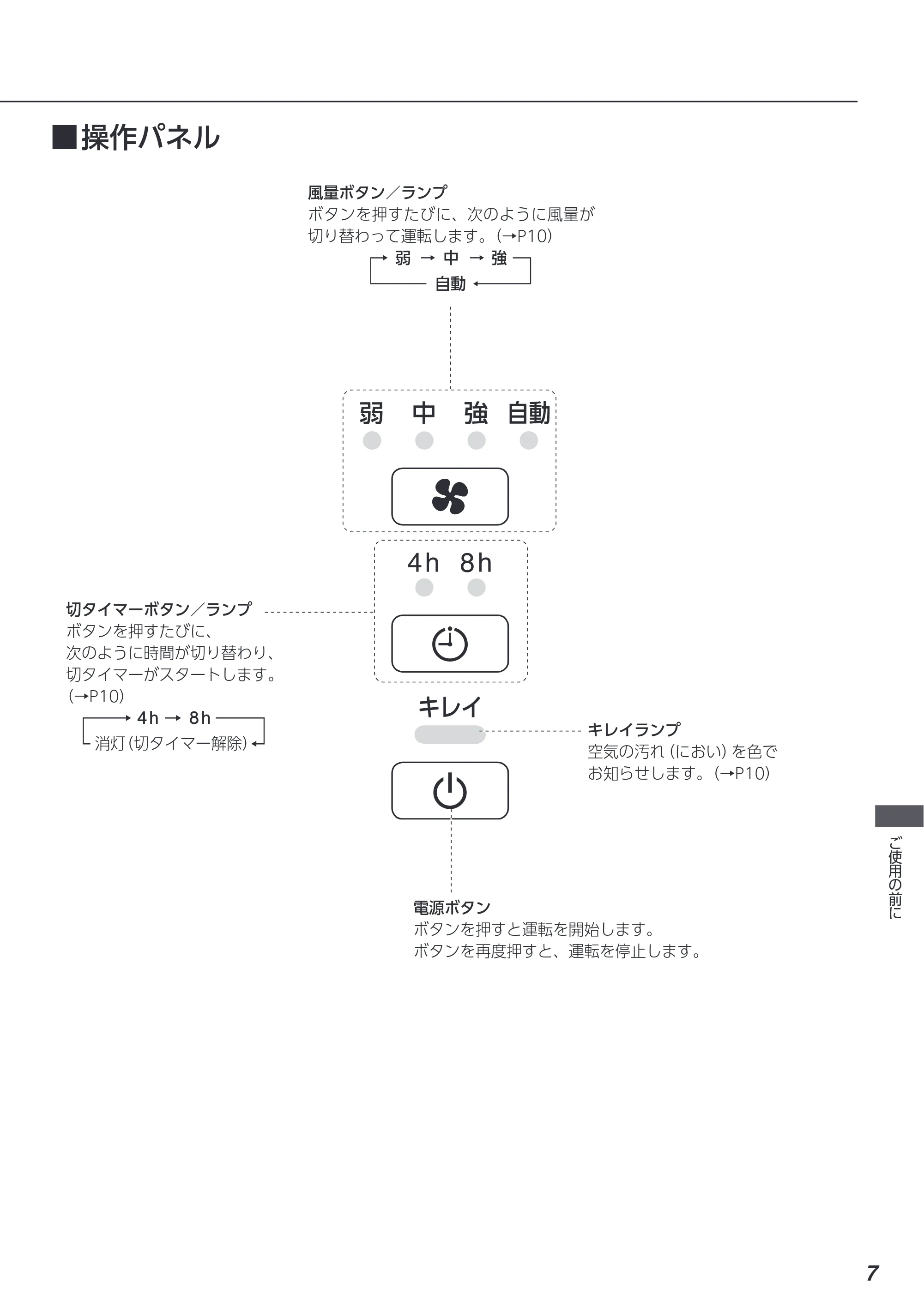 アイリスオーヤマ KAP-SH201 取扱説明書 — 原本ページ — 7ページ
