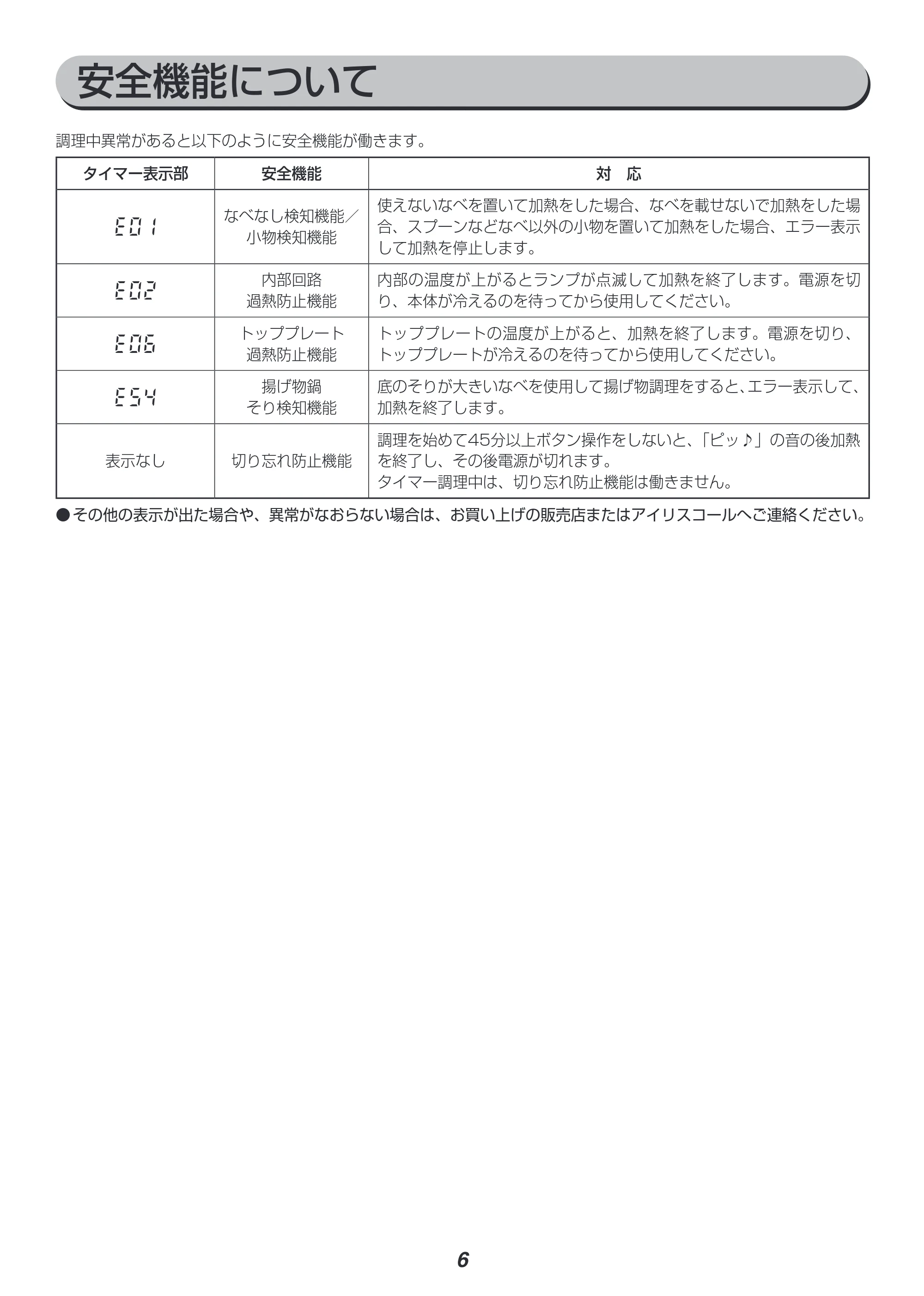 アイリスオーヤマ IHK-W12S 取扱説明書 — 原本ページ — 6ページ