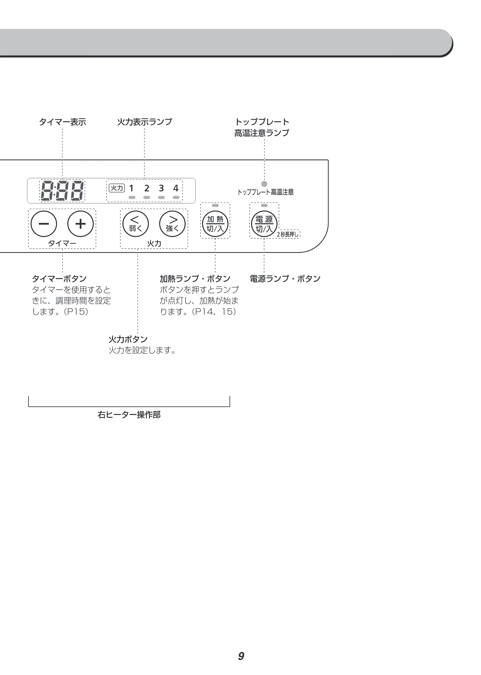 アイリスオーヤマ IHK-W12S 取扱説明書 — 原本ページ — 9ページ