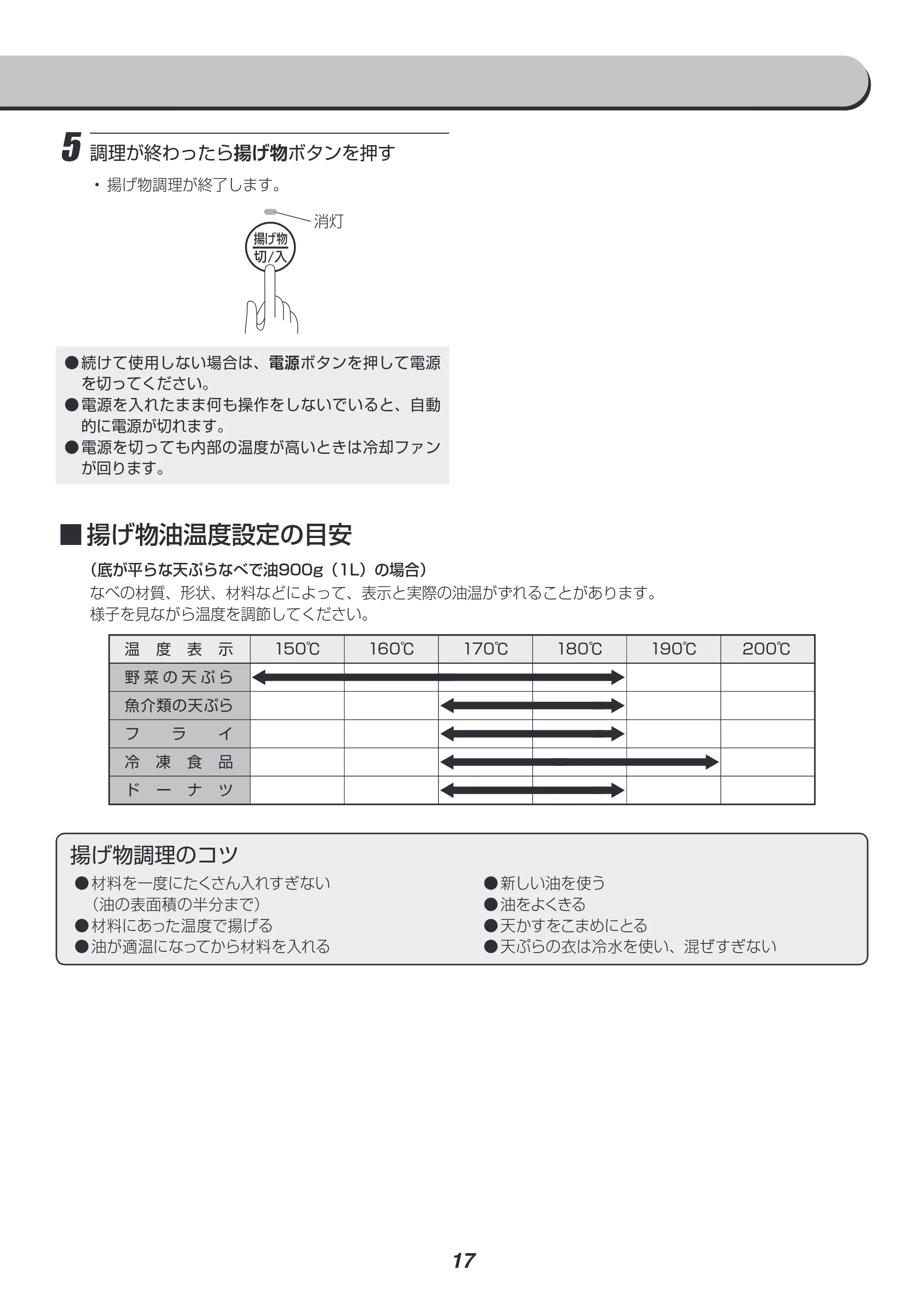 アイリスオーヤマ IHK-W12S 取扱説明書 — 原本ページ — 17ページ