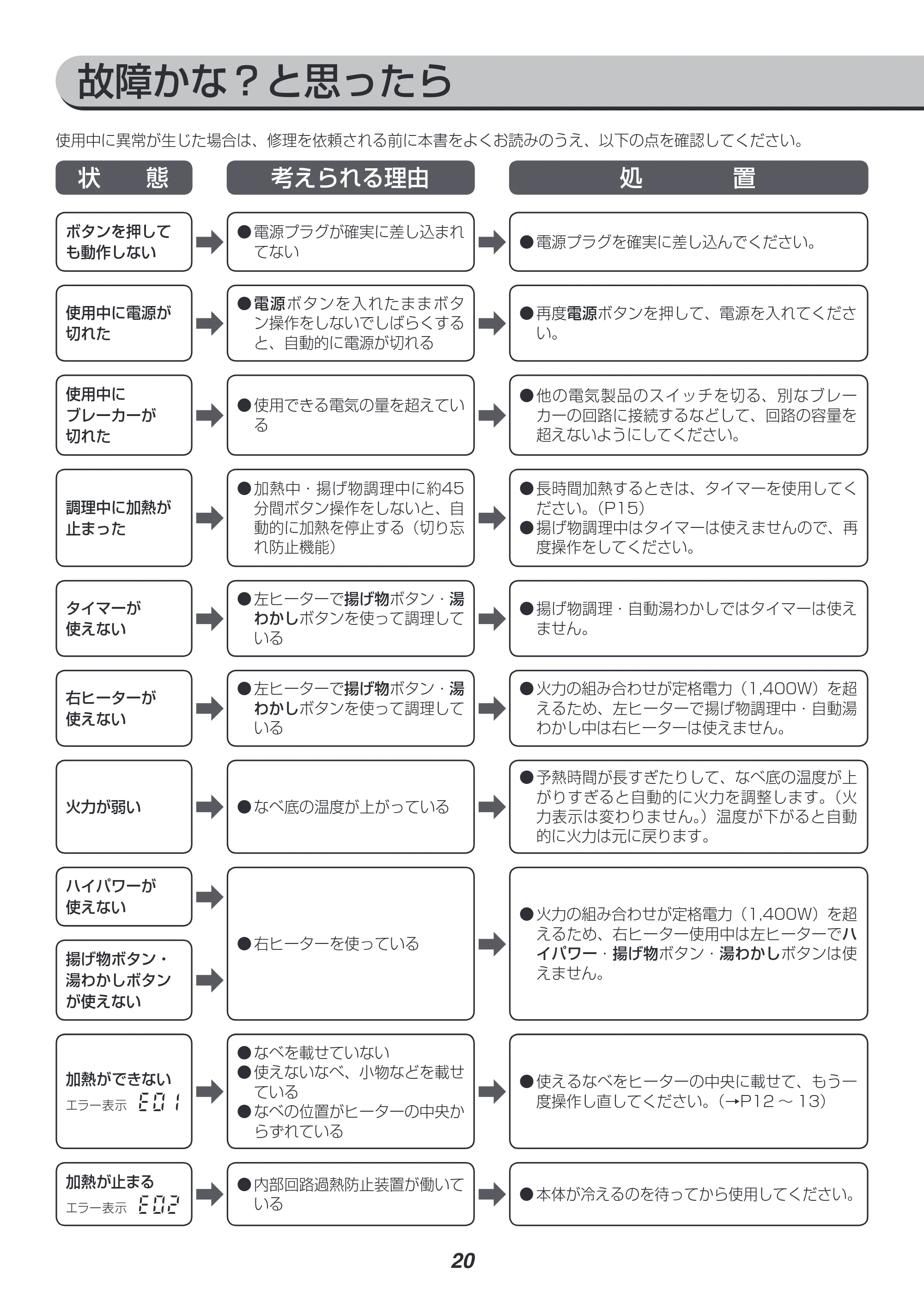 アイリスオーヤマ IHK-W12S 取扱説明書 — 原本ページ — 20ページ