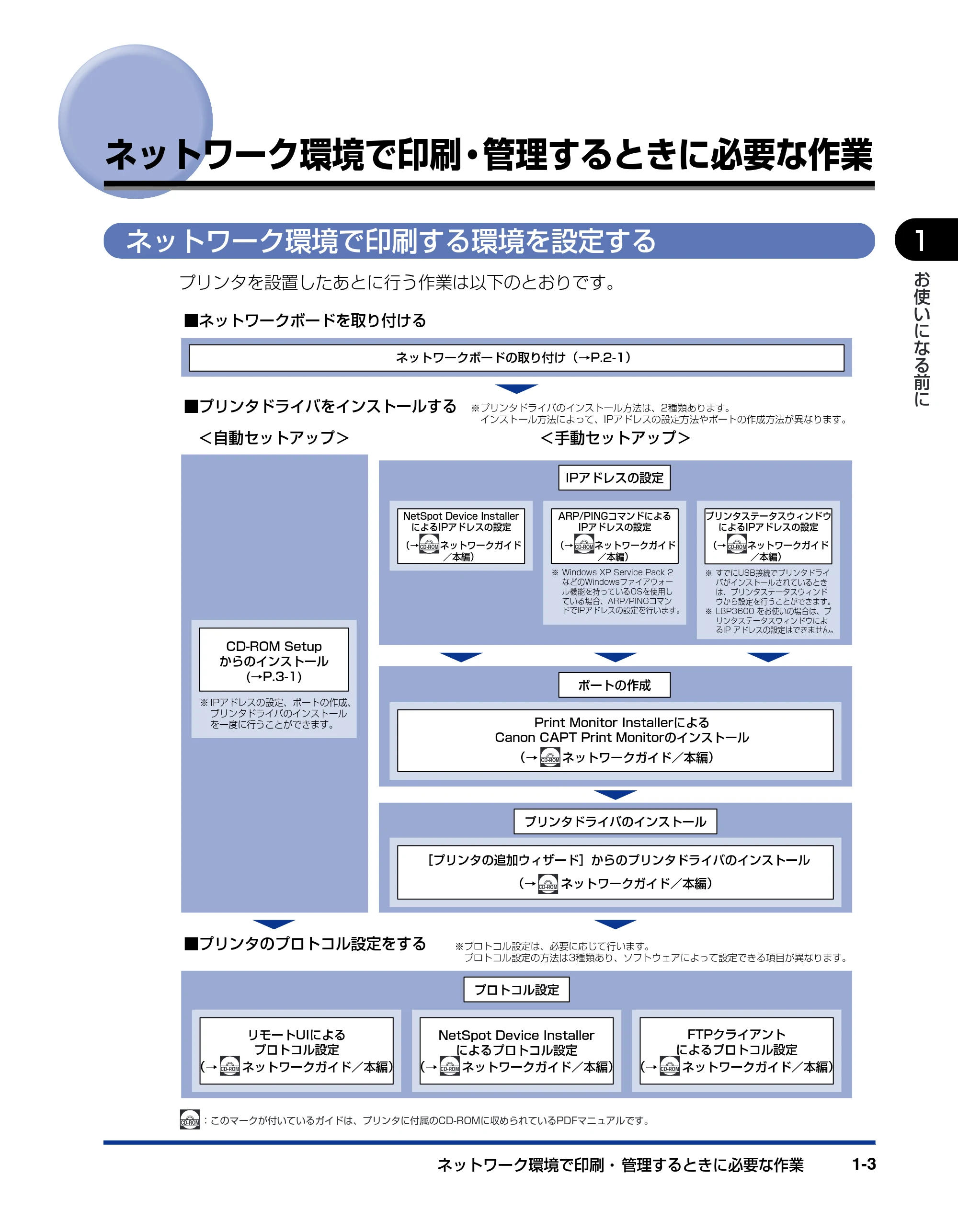 キヤノン LBP5000 ネットワークガイド/スタート編 2010年5月25日更新 (PDF形式/2.29Mバイト) — ネットワーク環境で印刷・管理するときに必要な作業 — 原本ページ — 11ページ