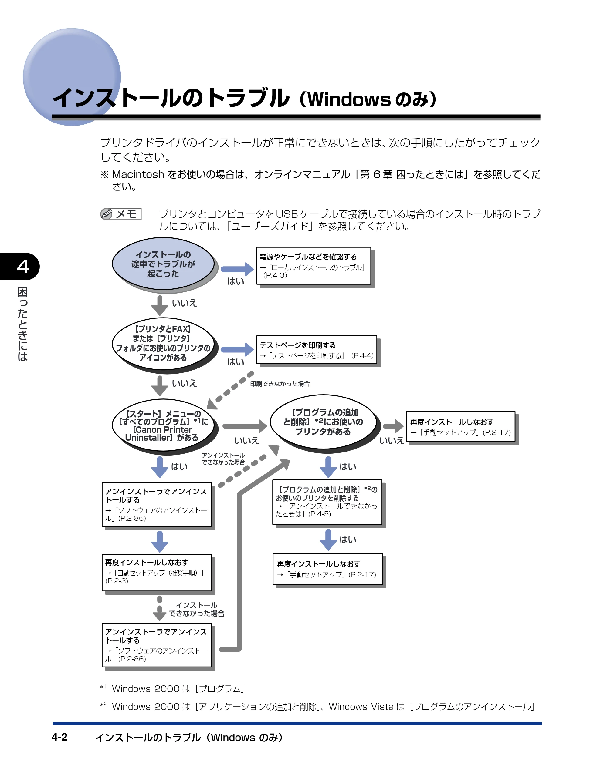 キヤノン LBP3310 ネットワークガイド／本編 2010年5月13日更新 （PDF形式／7.59Mバイト） — インストールのトラブル（Windowsのみ） — 原本ページ — 158ページ
