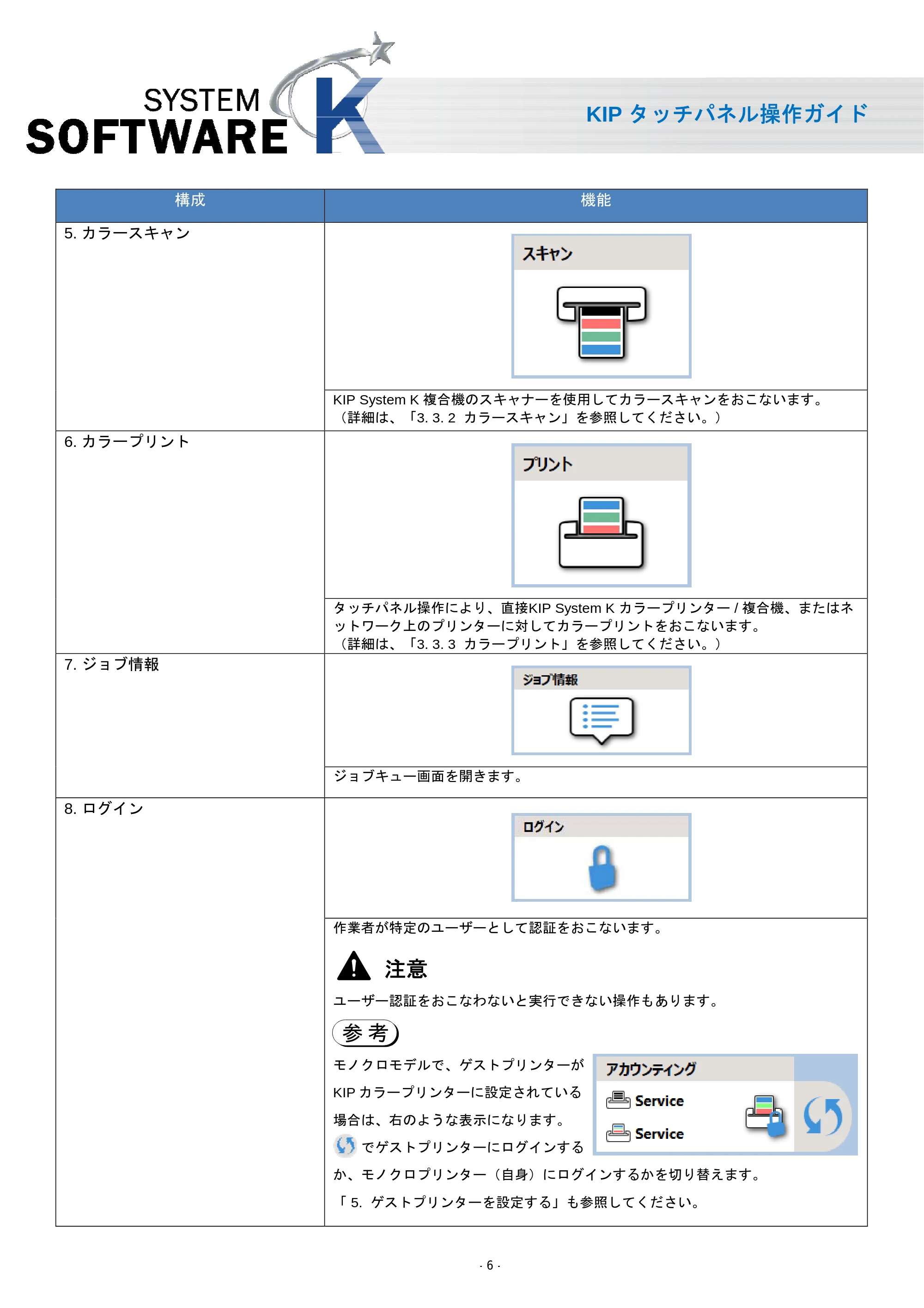 京セラ KIP 7170 KIP タッチパネル操作ガイド — 原本ページ — 7ページ
