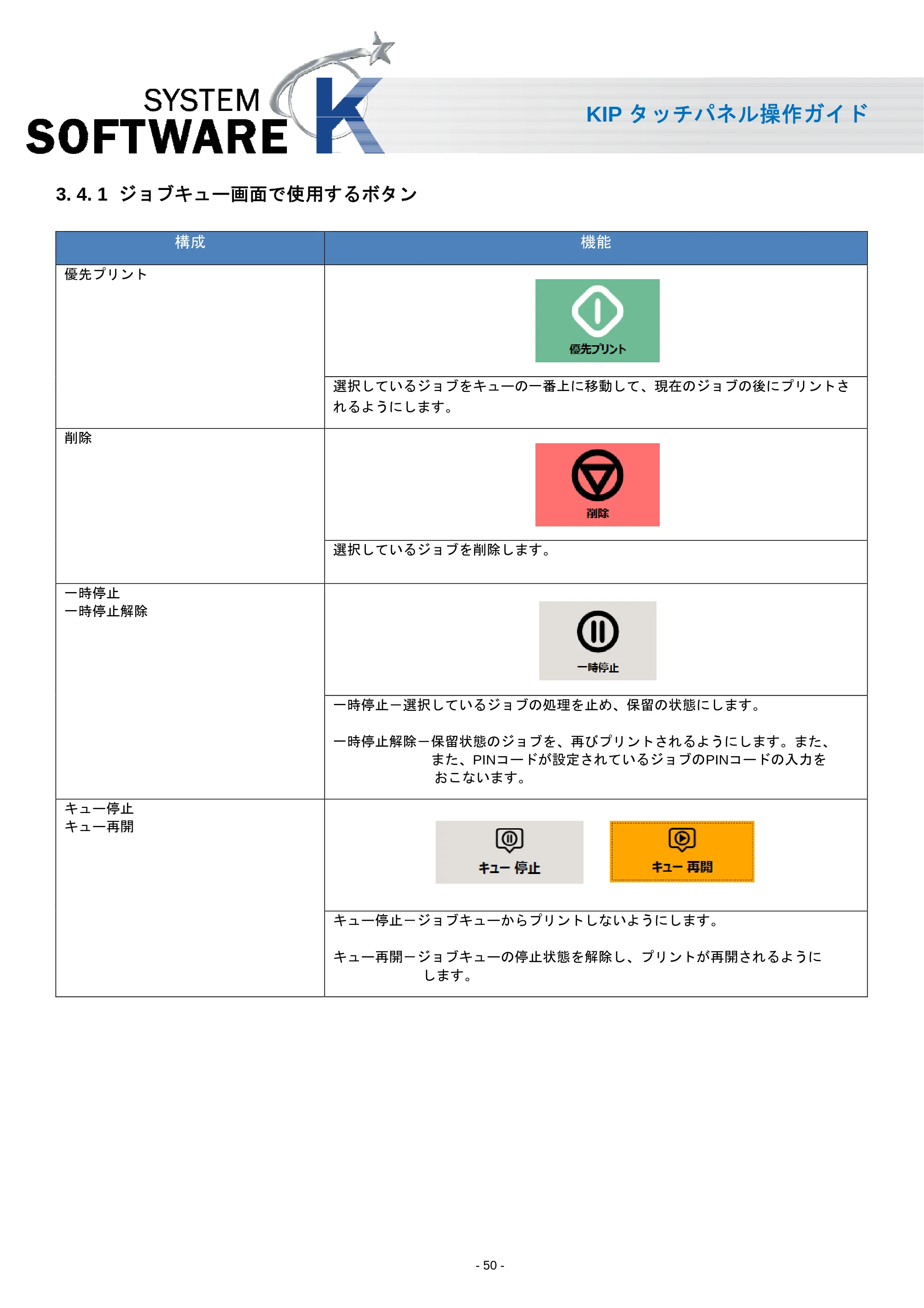 京セラ KIP 7170 KIP タッチパネル操作ガイド — 3. 4. 1 ジョブキュー画面で使用するボタン — 原本ページ — 51ページ