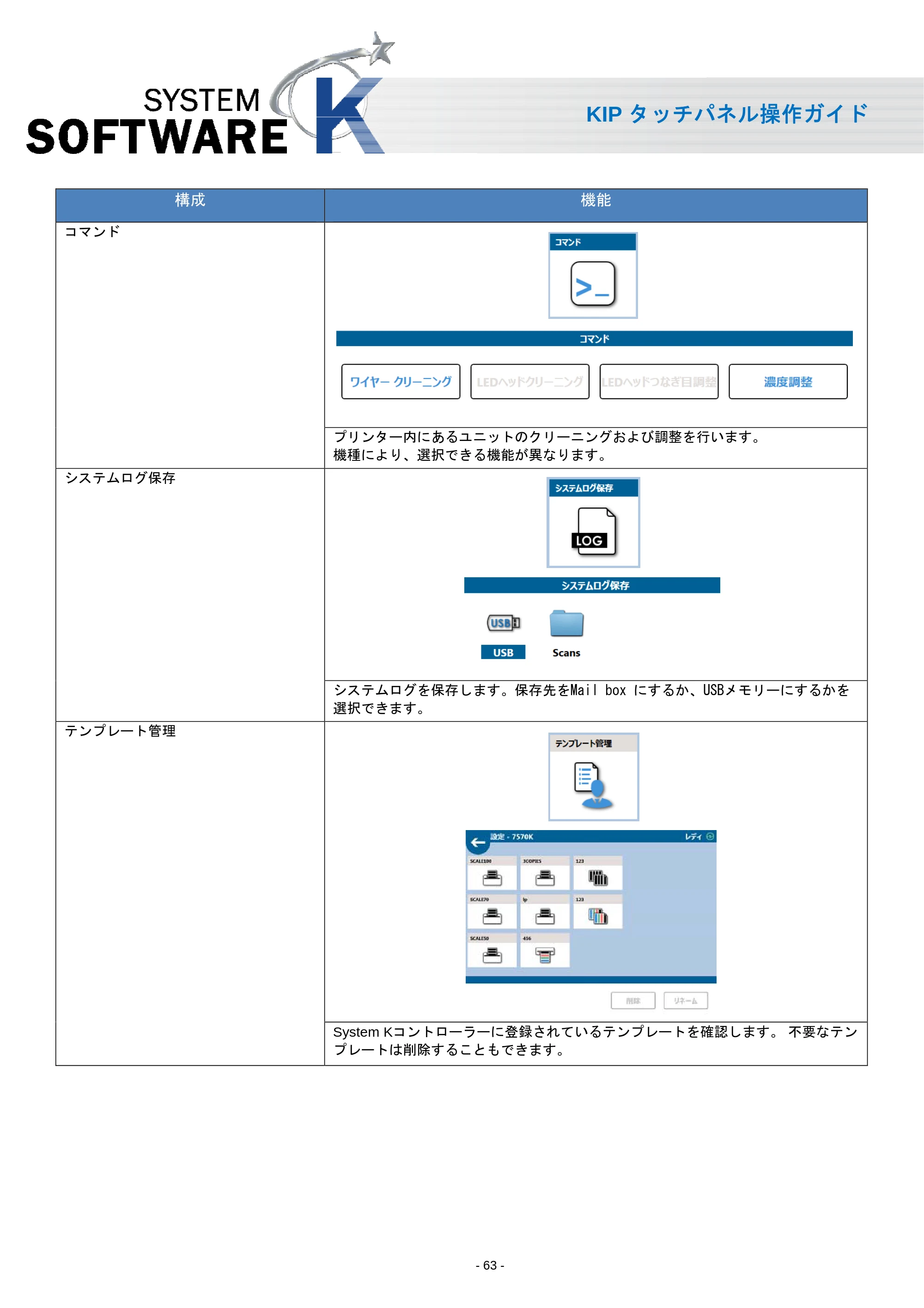 京セラ KIP 7170 KIP タッチパネル操作ガイド — 原本ページ — 64ページ