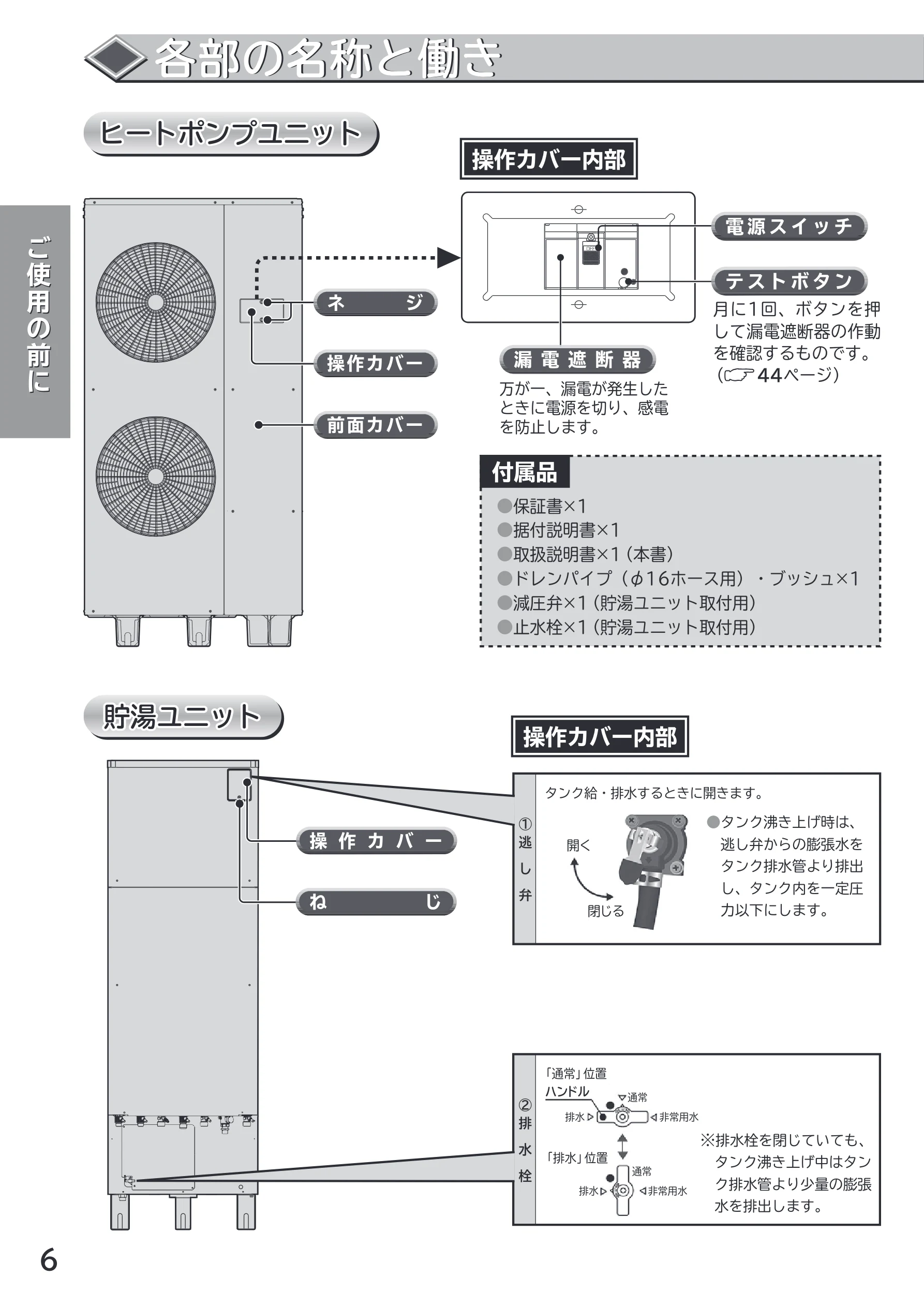 日立 RHK-15CD 取扱説明書 — 各部の名称と働き — 図版 6-1 — 6ページ