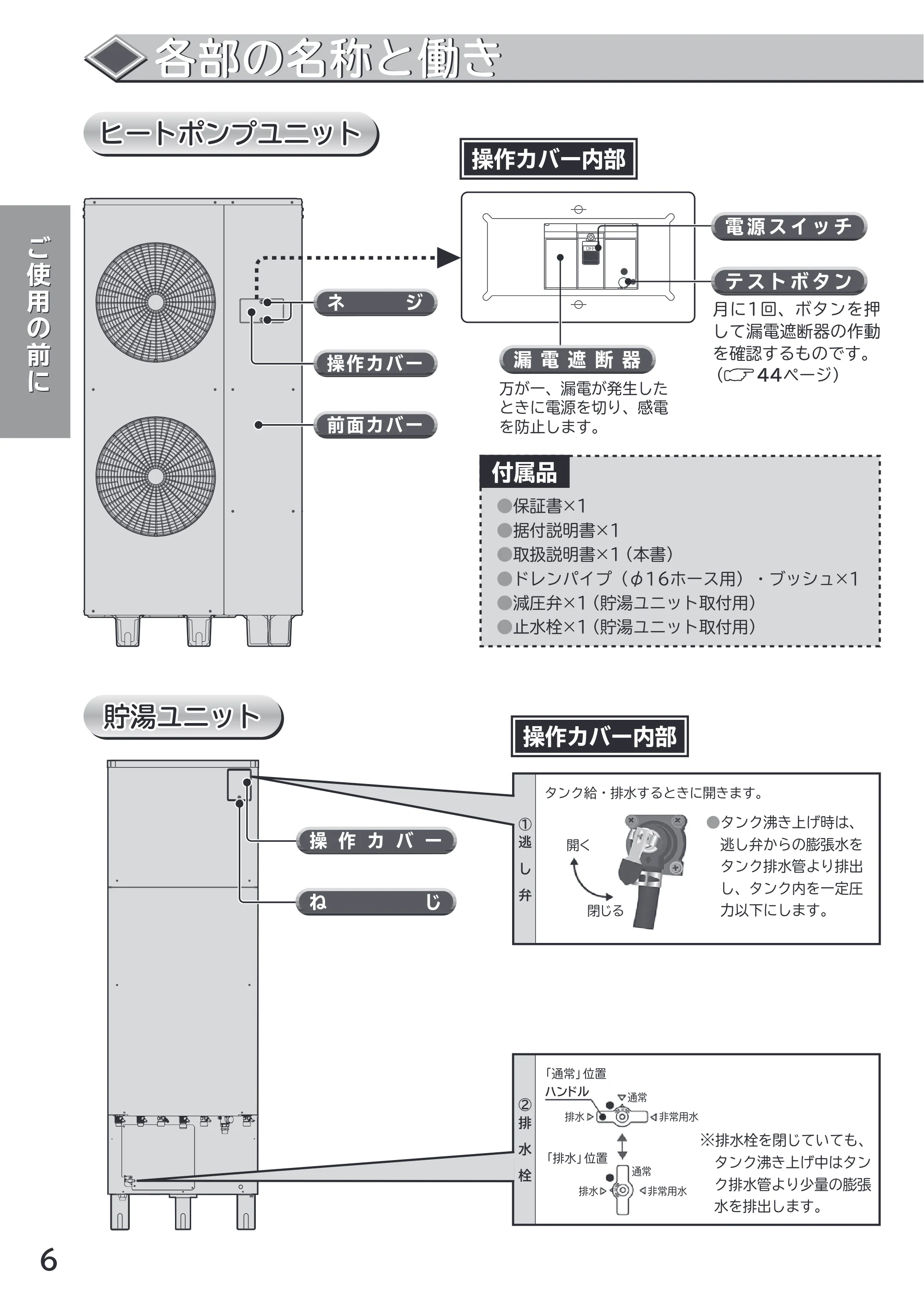 日立 RHK-15CD 取扱説明書 — 各部の名称と働き — 原本ページ — 6ページ