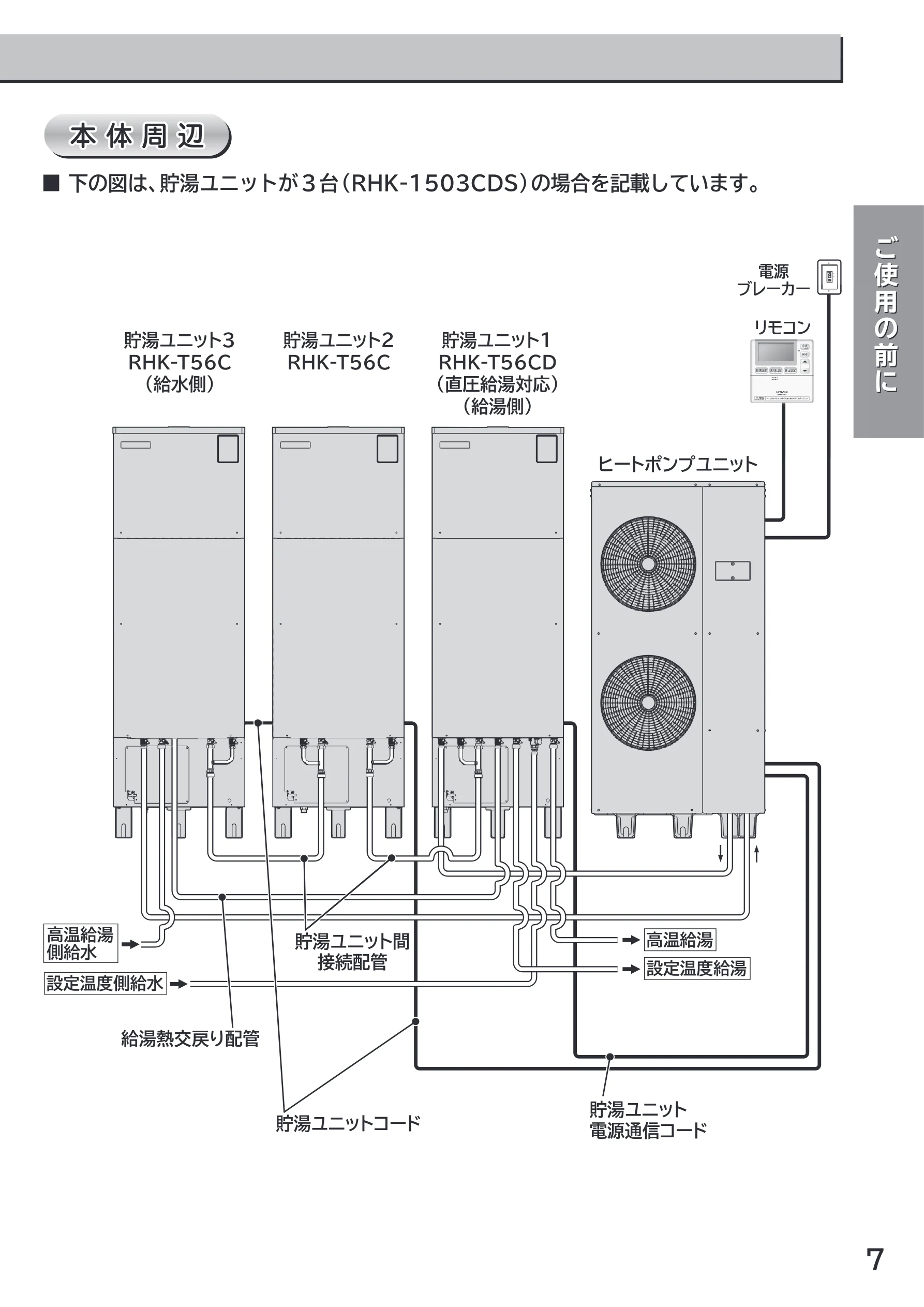 日立 RHK-15CD 取扱説明書 — 本体周辺 — 図版 7-1 — 7ページ