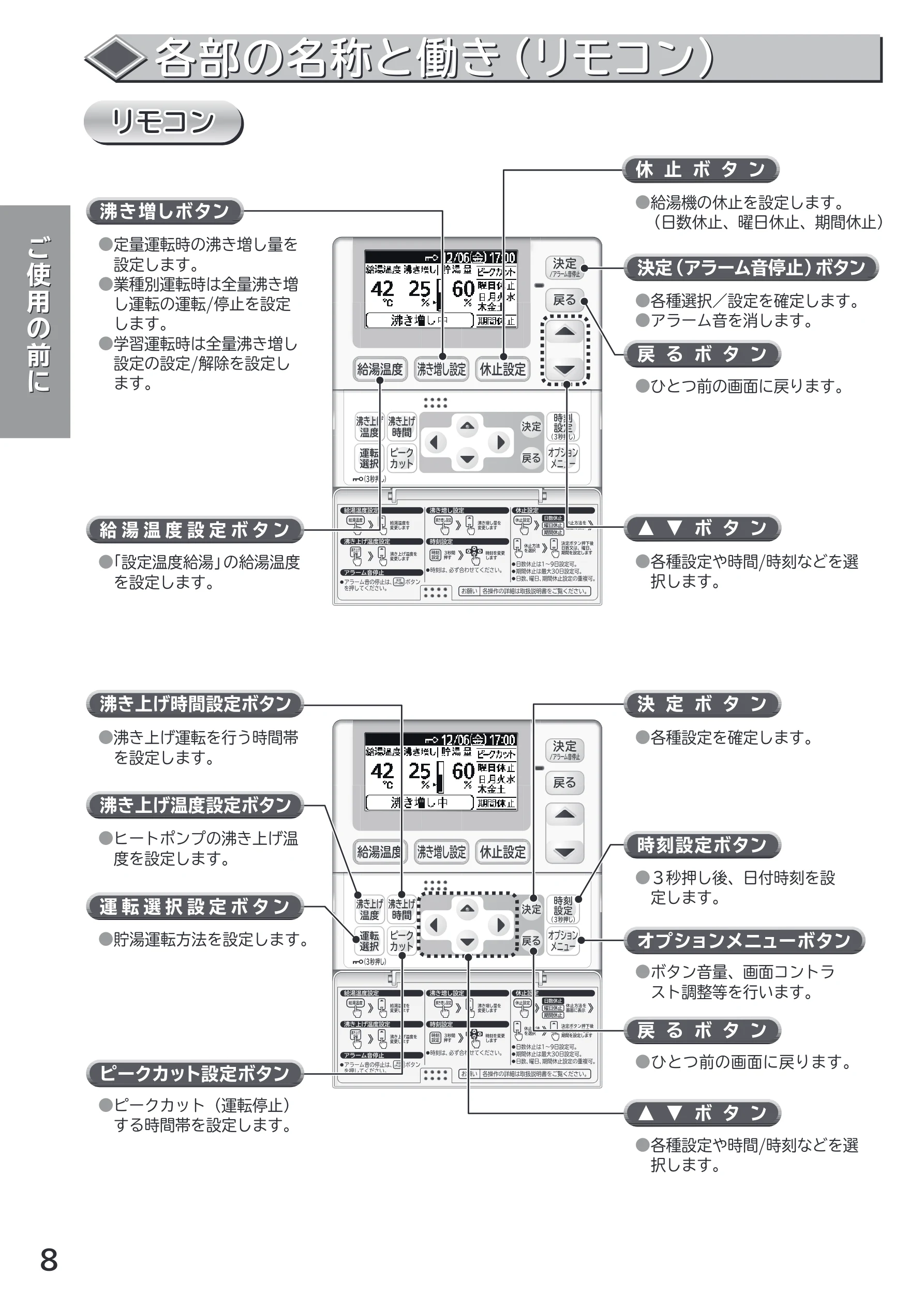日立 RHK-15CD 取扱説明書 — リモコン — 図版 8-1 — 8ページ
