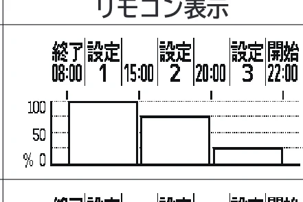 日立 RHK-15CD 取扱説明書 — 貯湯運転の説明 — 図版 11-1 — 11ページ