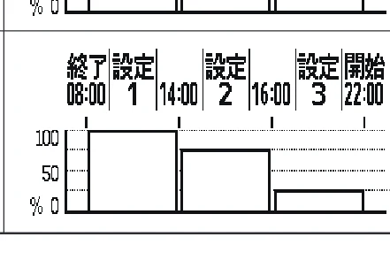 日立 RHK-15CD 取扱説明書 — 貯湯運転の説明 — 図版 11-2 — 11ページ