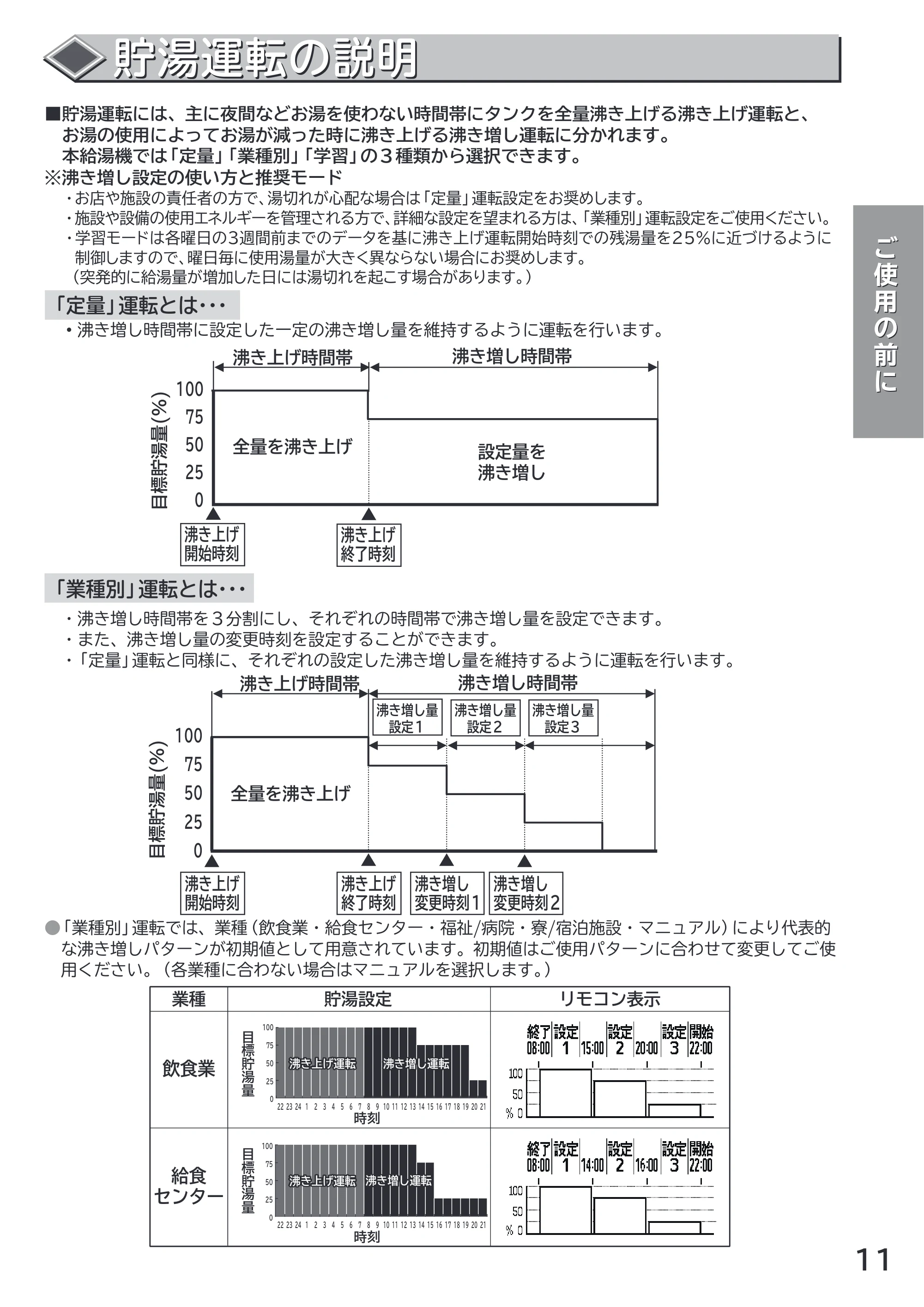 日立 RHK-15CD 取扱説明書 — 貯湯運転の説明 — 原本ページ — 11ページ