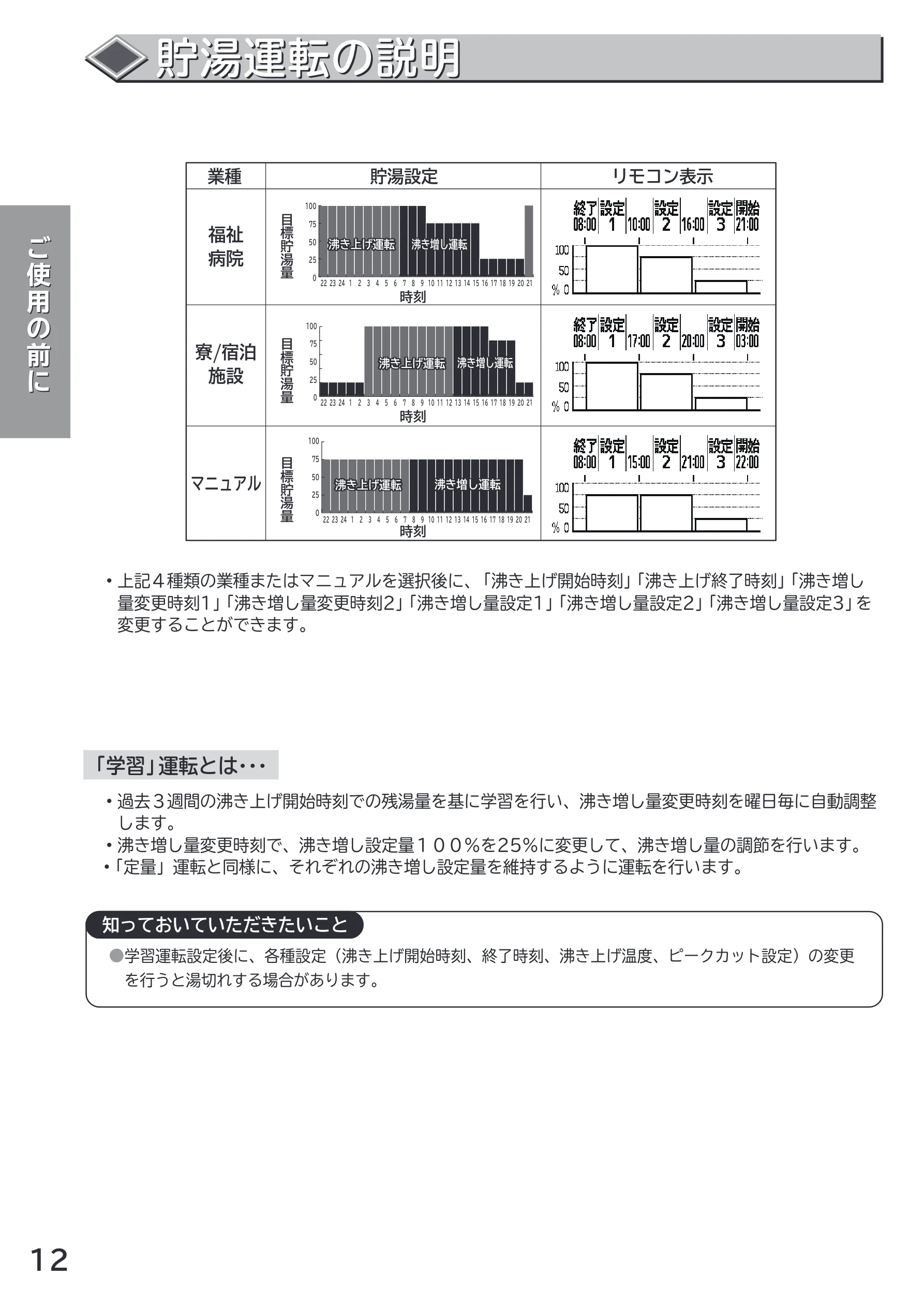 日立 RHK-15CD 取扱説明書 — 貯湯運転の説明 貯湯運転の説明 — 図版 12-1 — 12ページ