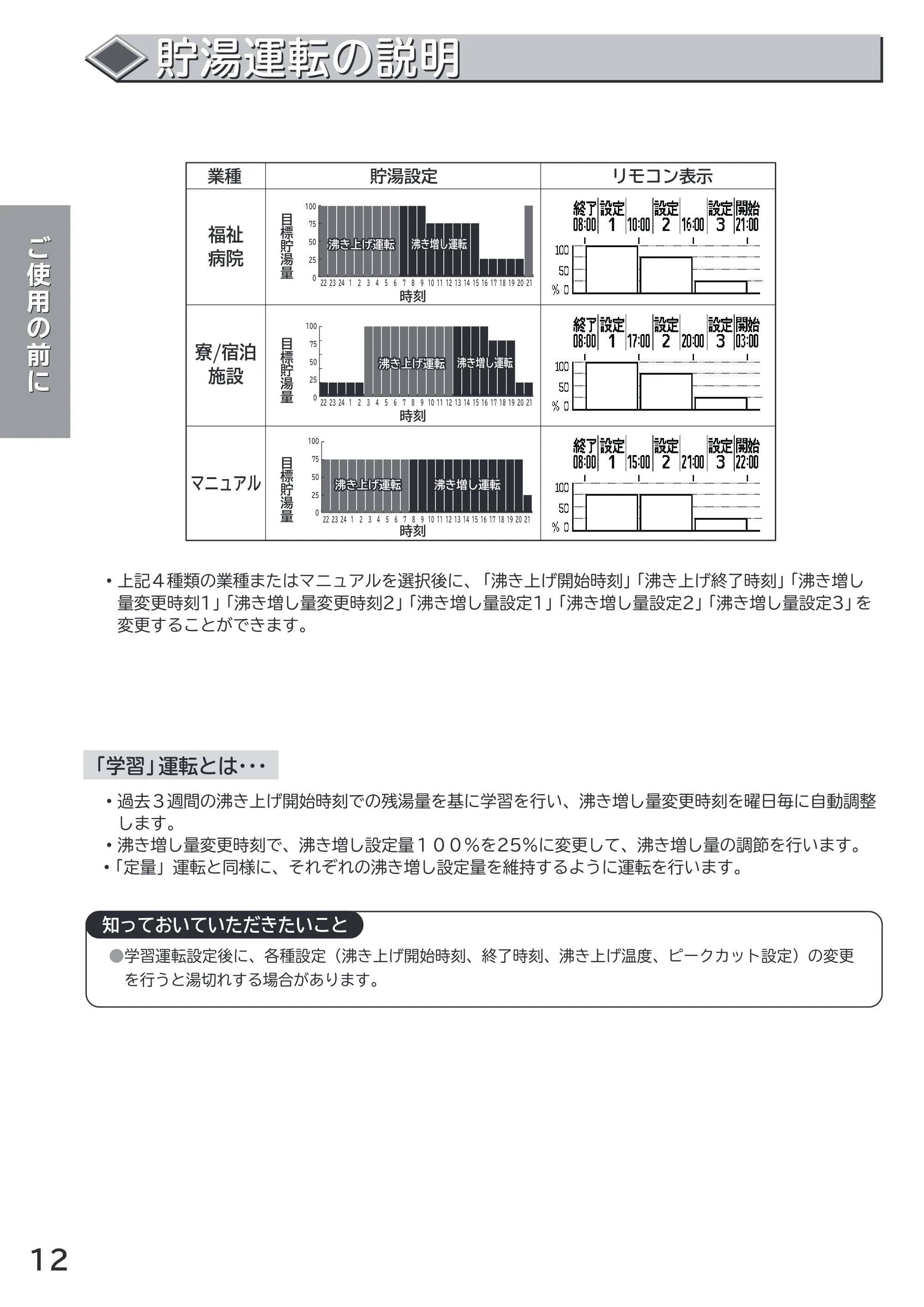 日立 RHK-15CD 取扱説明書 — 貯湯運転の説明 貯湯運転の説明 — 原本ページ — 12ページ