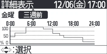 日立 RHK-15CD 取扱説明書 — オプションメニューの設定のしかた オプションメニューの設定のしかた — 図版 39-4 — 39ページ