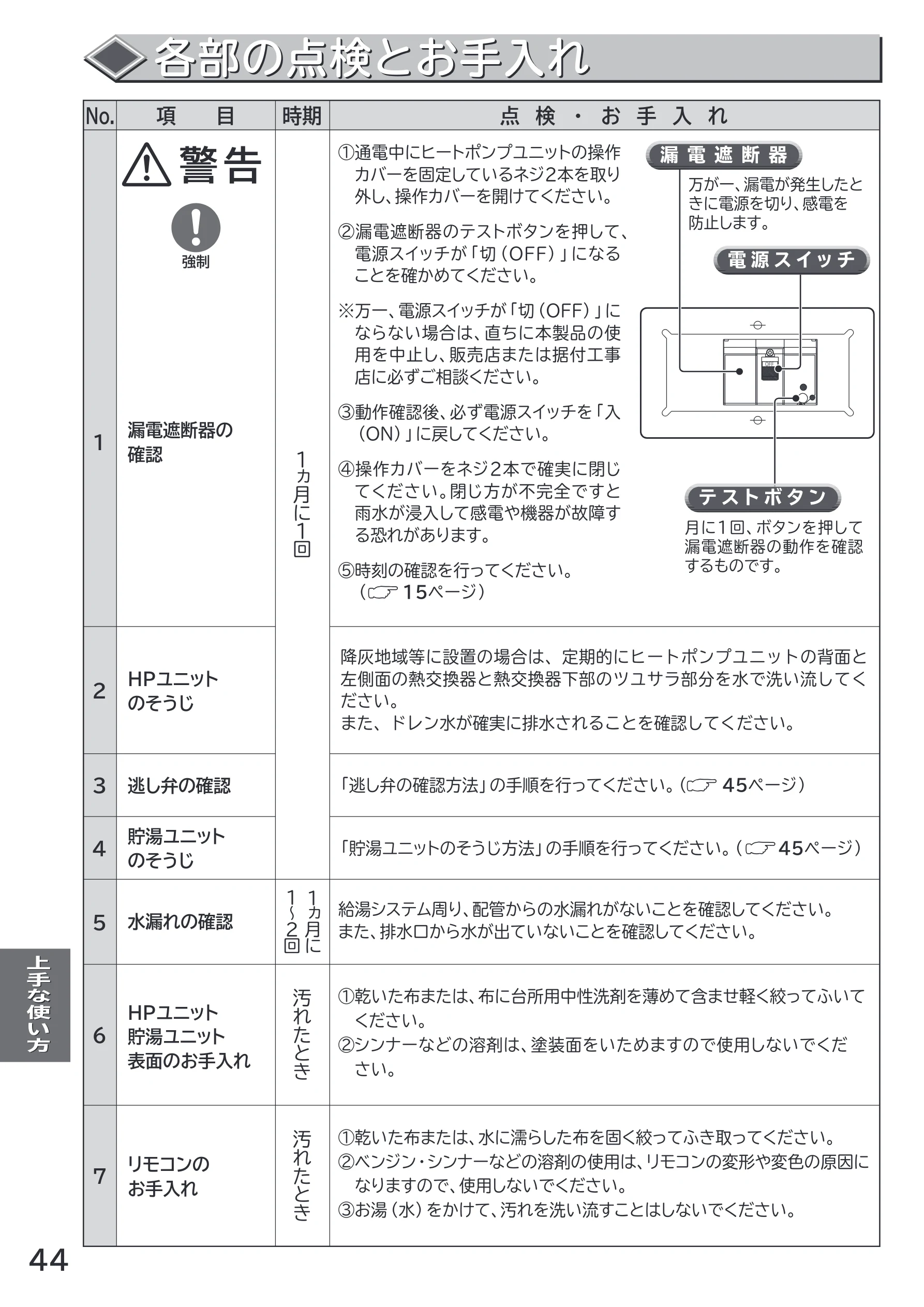日立 RHK-15CD 取扱説明書 — 各部の点検とお手入れ — 図版 44-1 — 44ページ