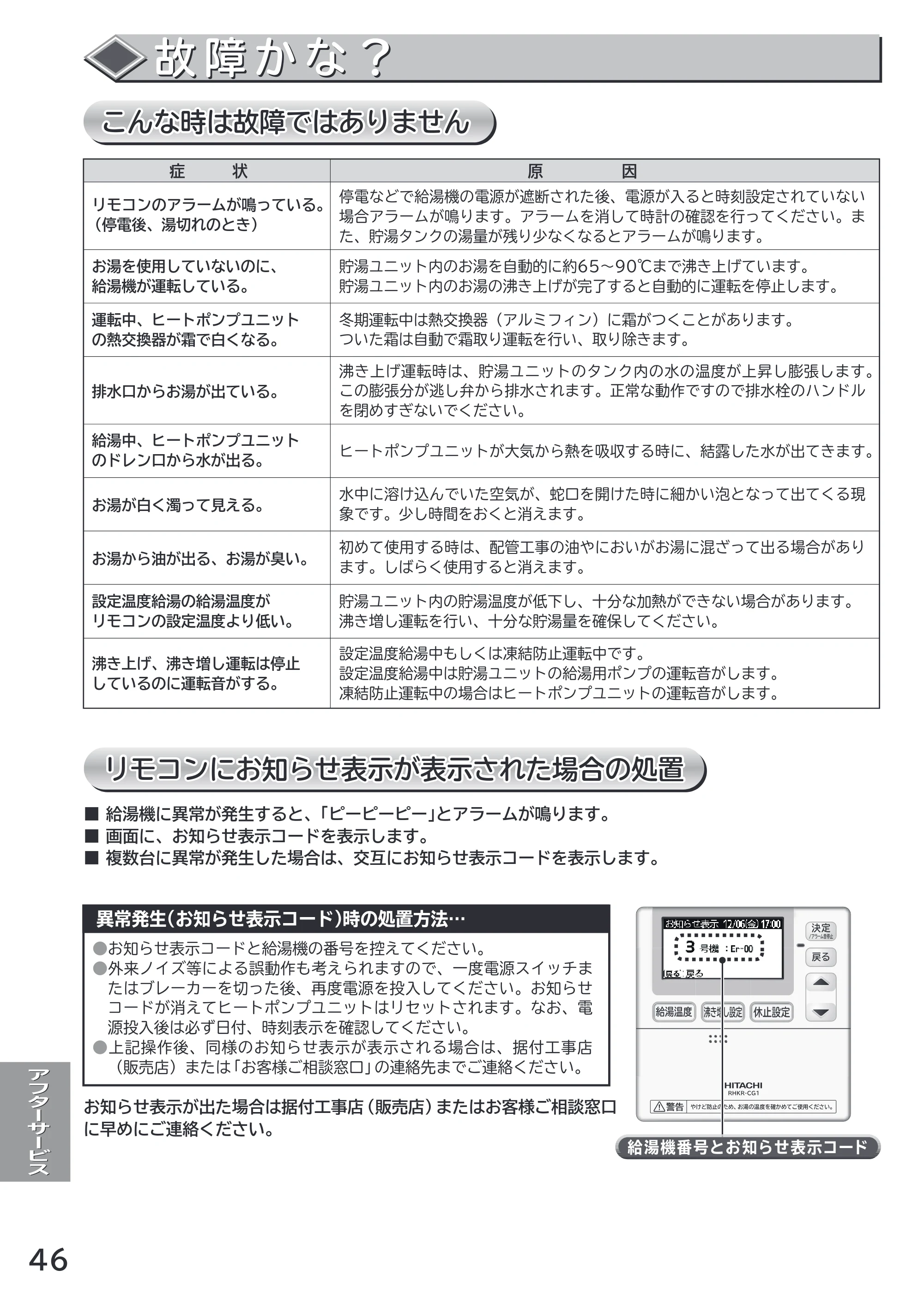 日立 RHK-15CD 取扱説明書 — 故障かな? — 原本ページ — 46ページ