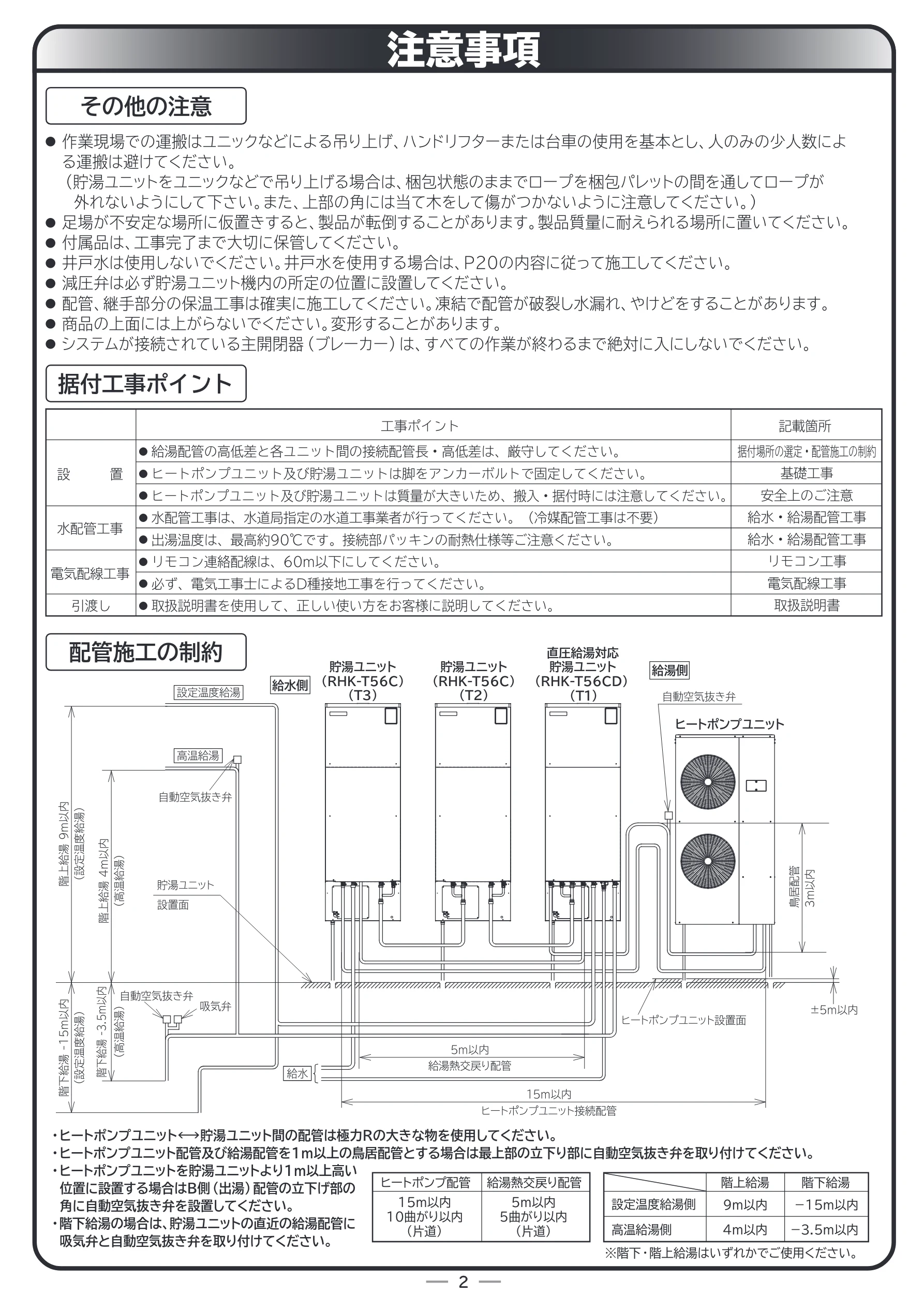 日立 RHK-15CD 取扱説明書 — 注意事項 — 図版 54-1 — 54ページ