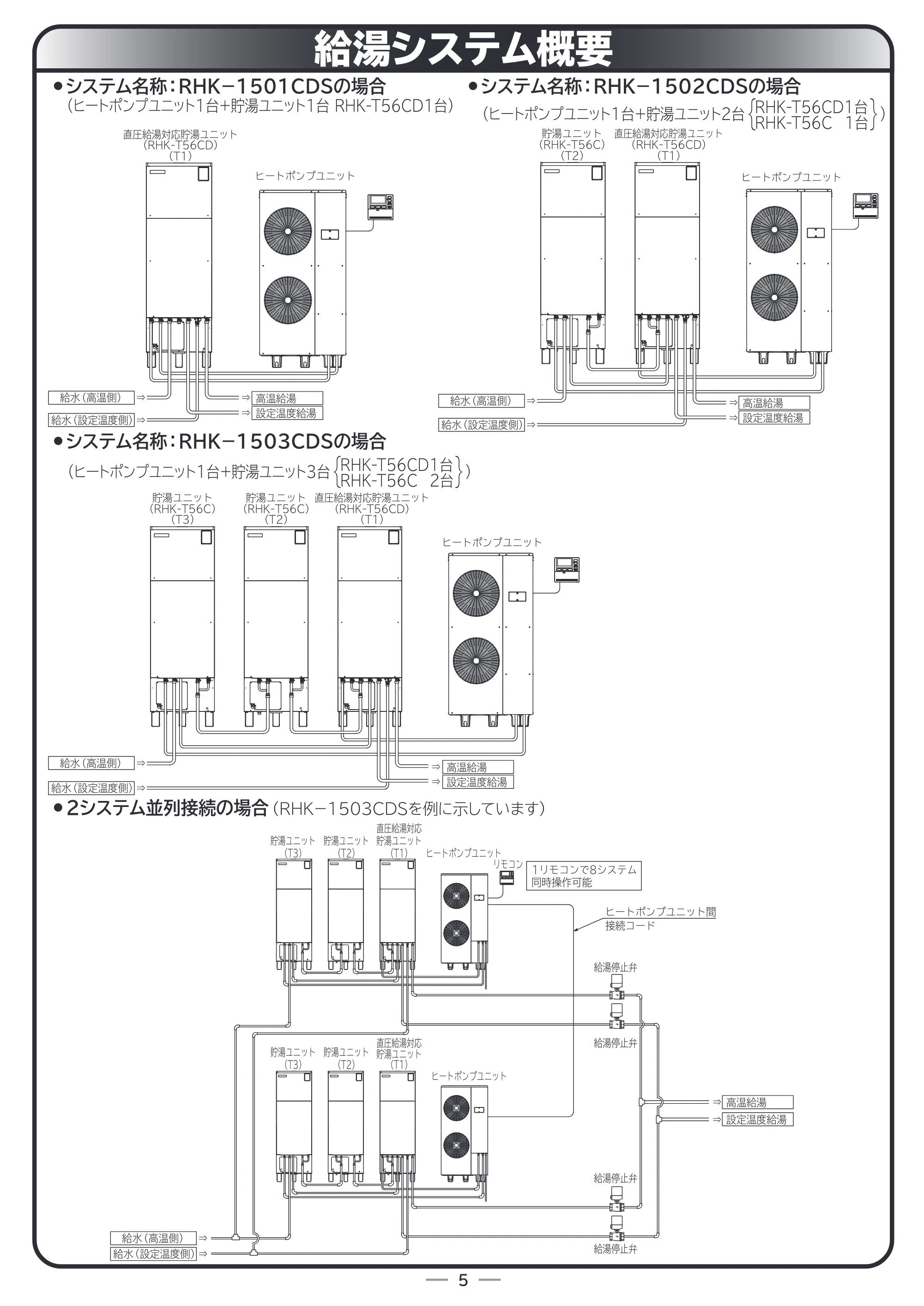 日立 RHK-15CD 取扱説明書 — 給湯システム概要 — 原本ページ — 57ページ