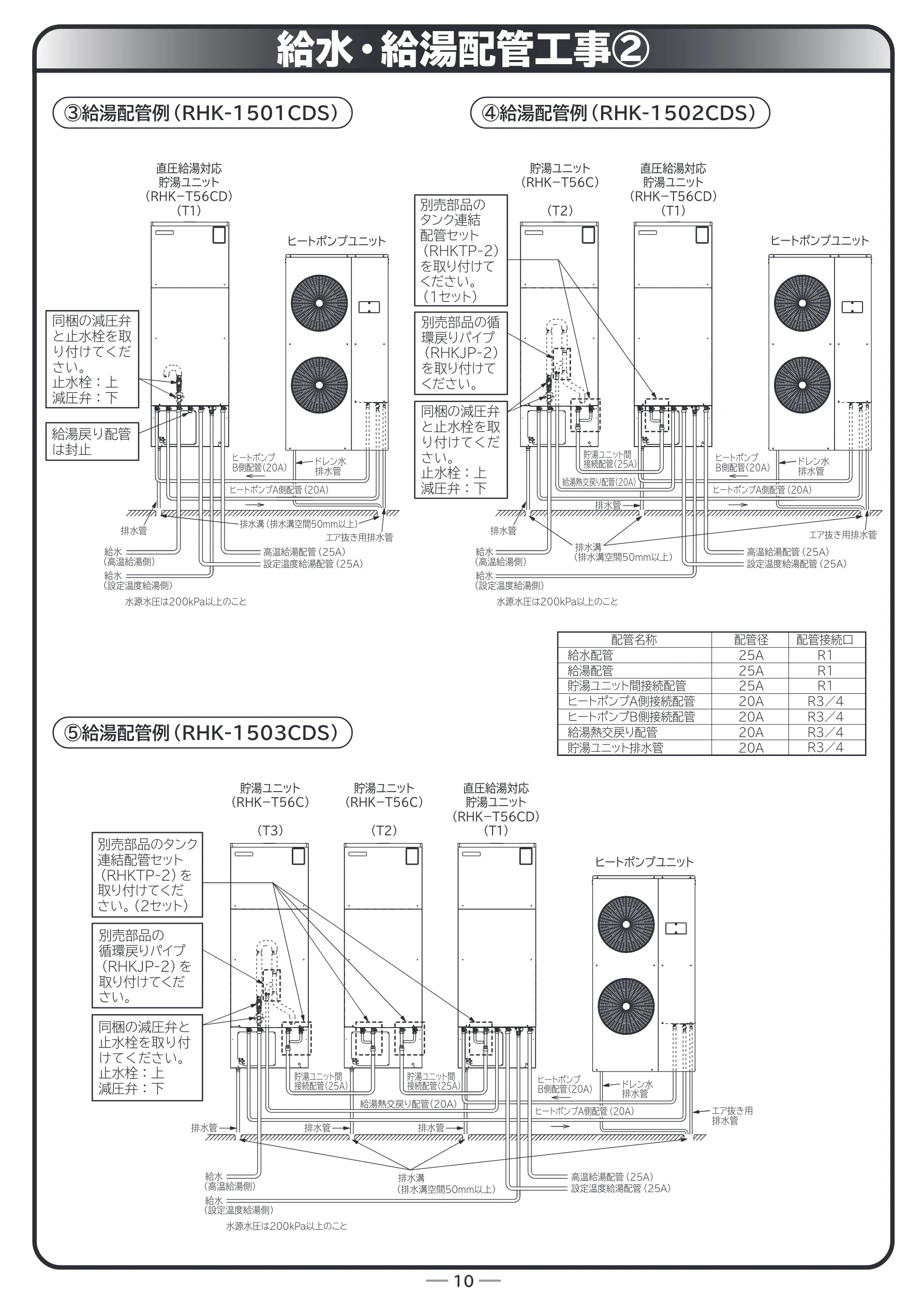 日立 RHK-15CD 取扱説明書 — 給水・給湯配管工事2 — 図版 62-1 — 62ページ