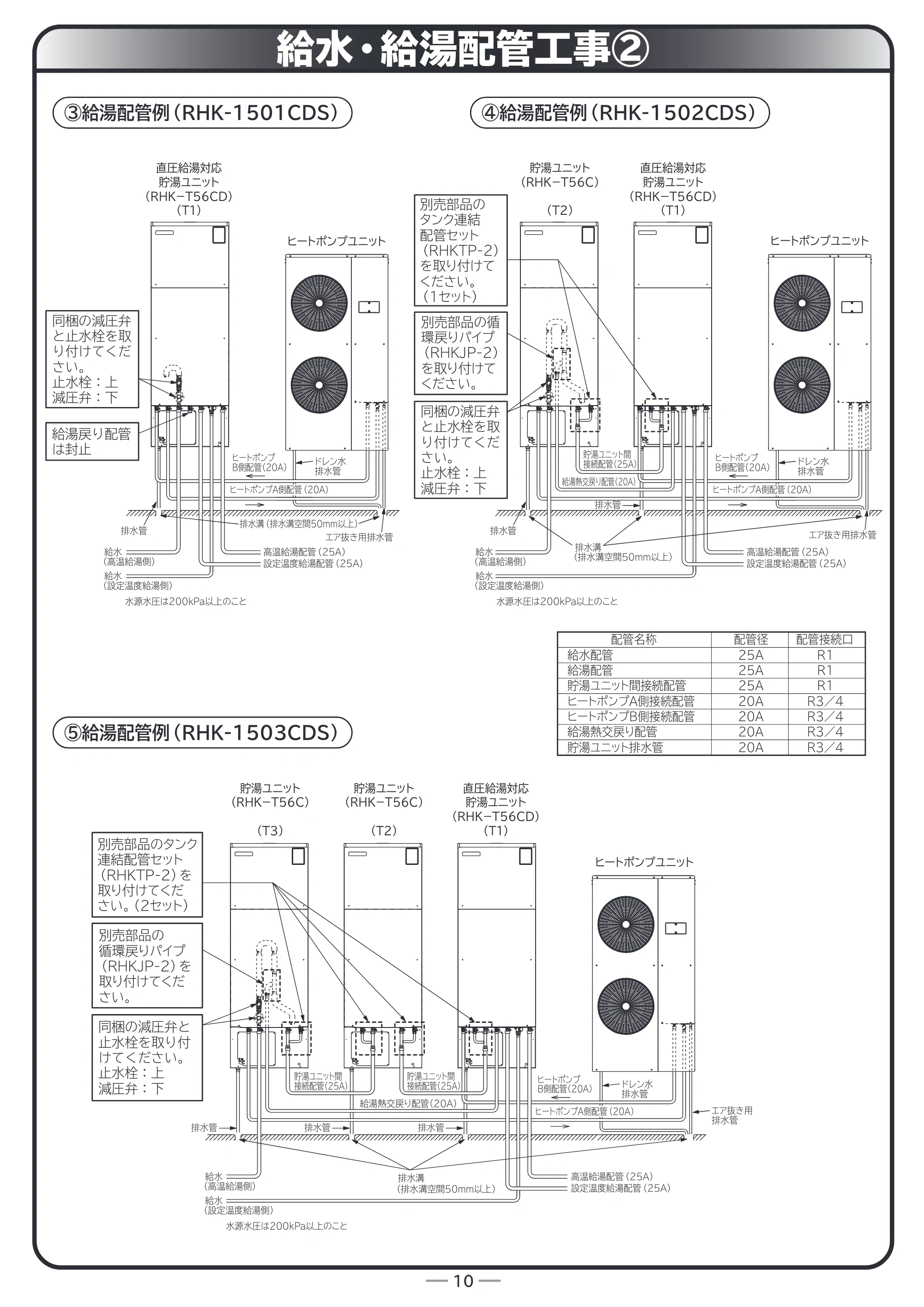 日立 RHK-15CD 取扱説明書 — 給水・給湯配管工事2 — 原本ページ — 62ページ