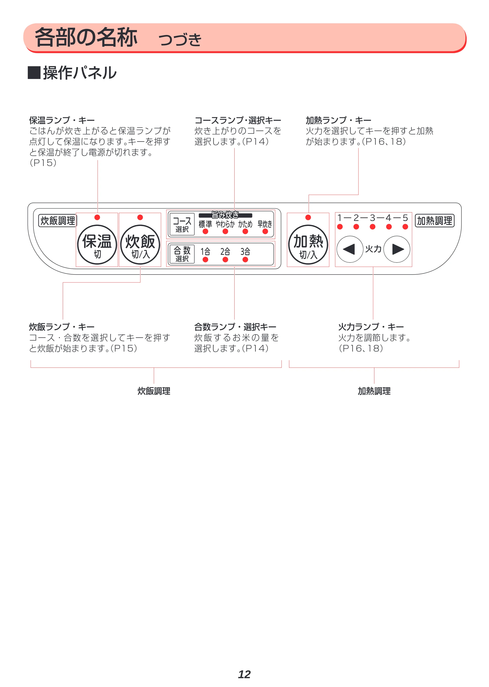 アイリスオーヤマ H-DRC-18 取扱説明書 — 原本ページ — 12ページ