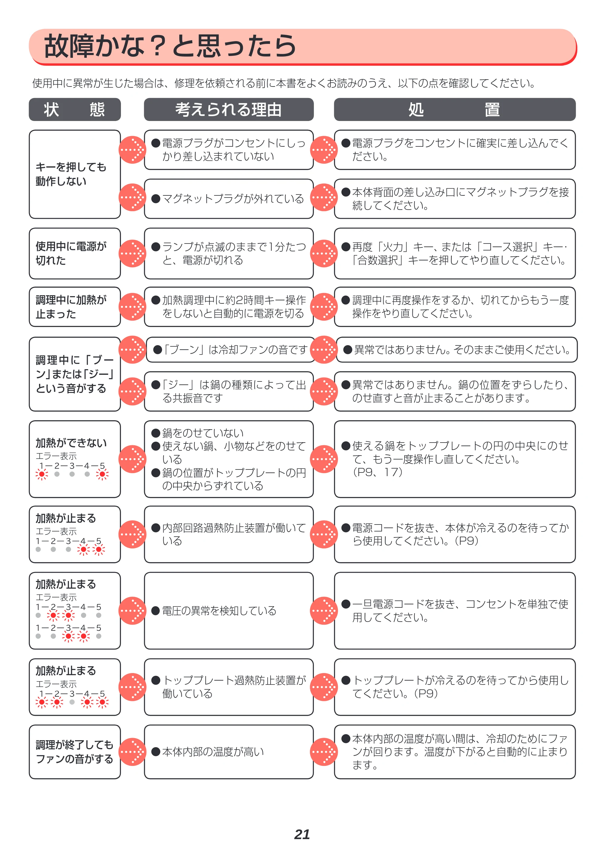アイリスオーヤマ H-DRC-18 取扱説明書 — 原本ページ — 21ページ