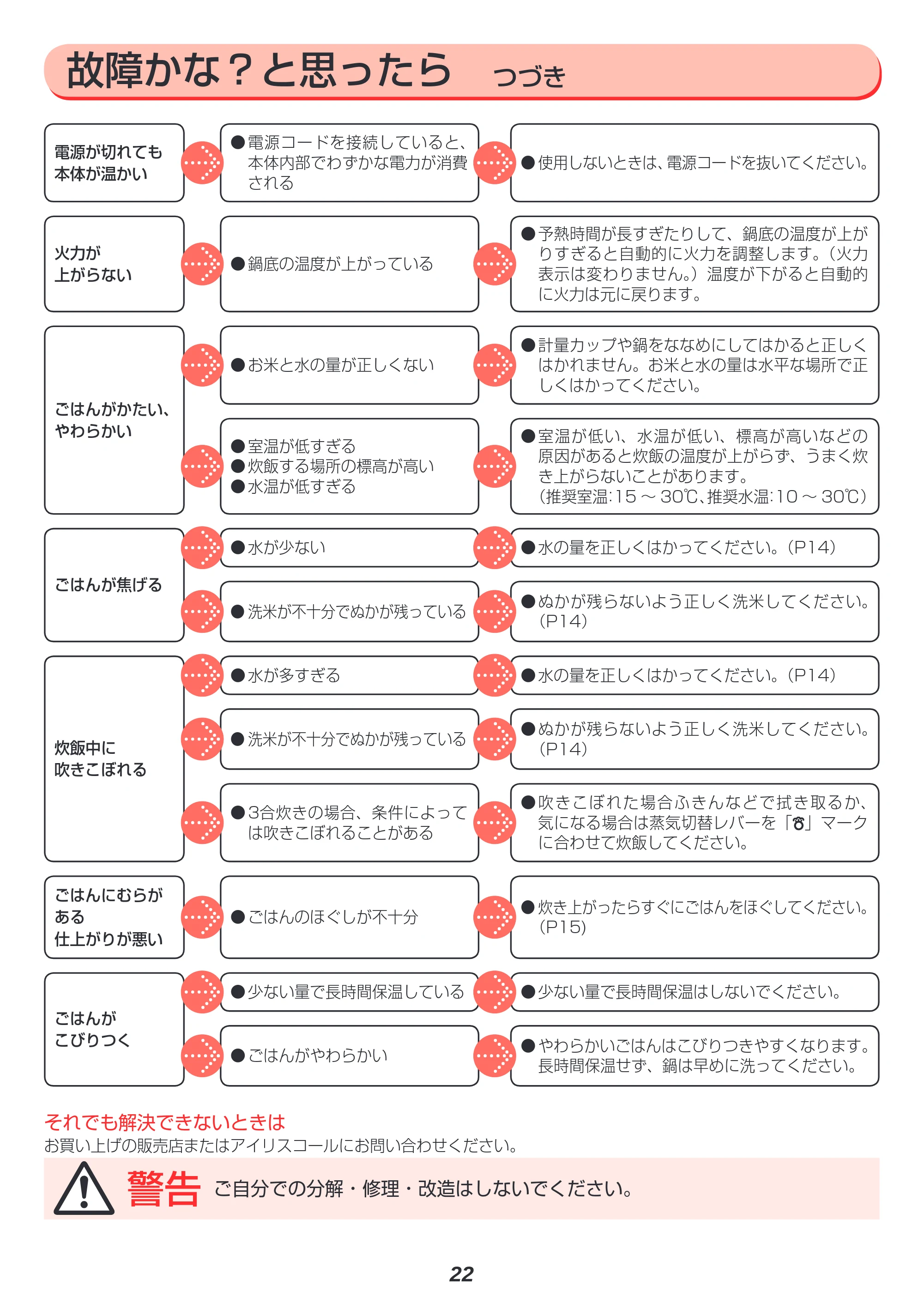 アイリスオーヤマ H-DRC-18 取扱説明書 — 原本ページ — 22ページ