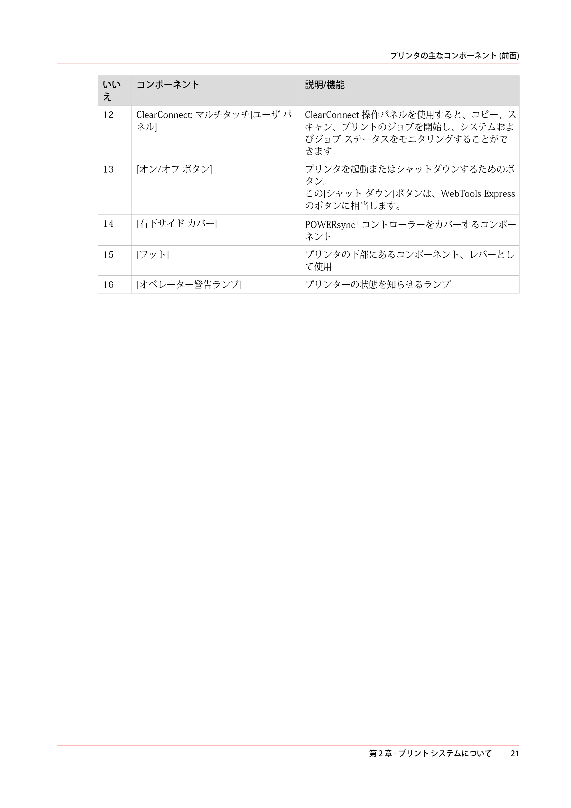 キヤノン colorWAVE T60 操作ガイド 2024年9月6日掲載 （PDF形式／23.84Mバイト） — 原本ページ — 21ページ