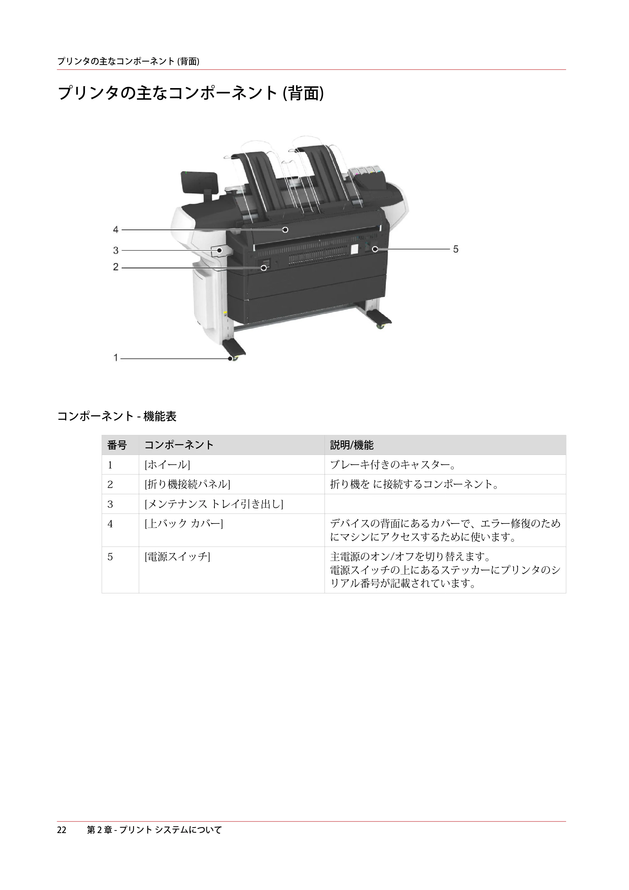 キヤノン colorWAVE T60 操作ガイド 2024年9月6日掲載 （PDF形式／23.84Mバイト） — プリンタの主なコンポーネント (背面) — 原本ページ — 22ページ
