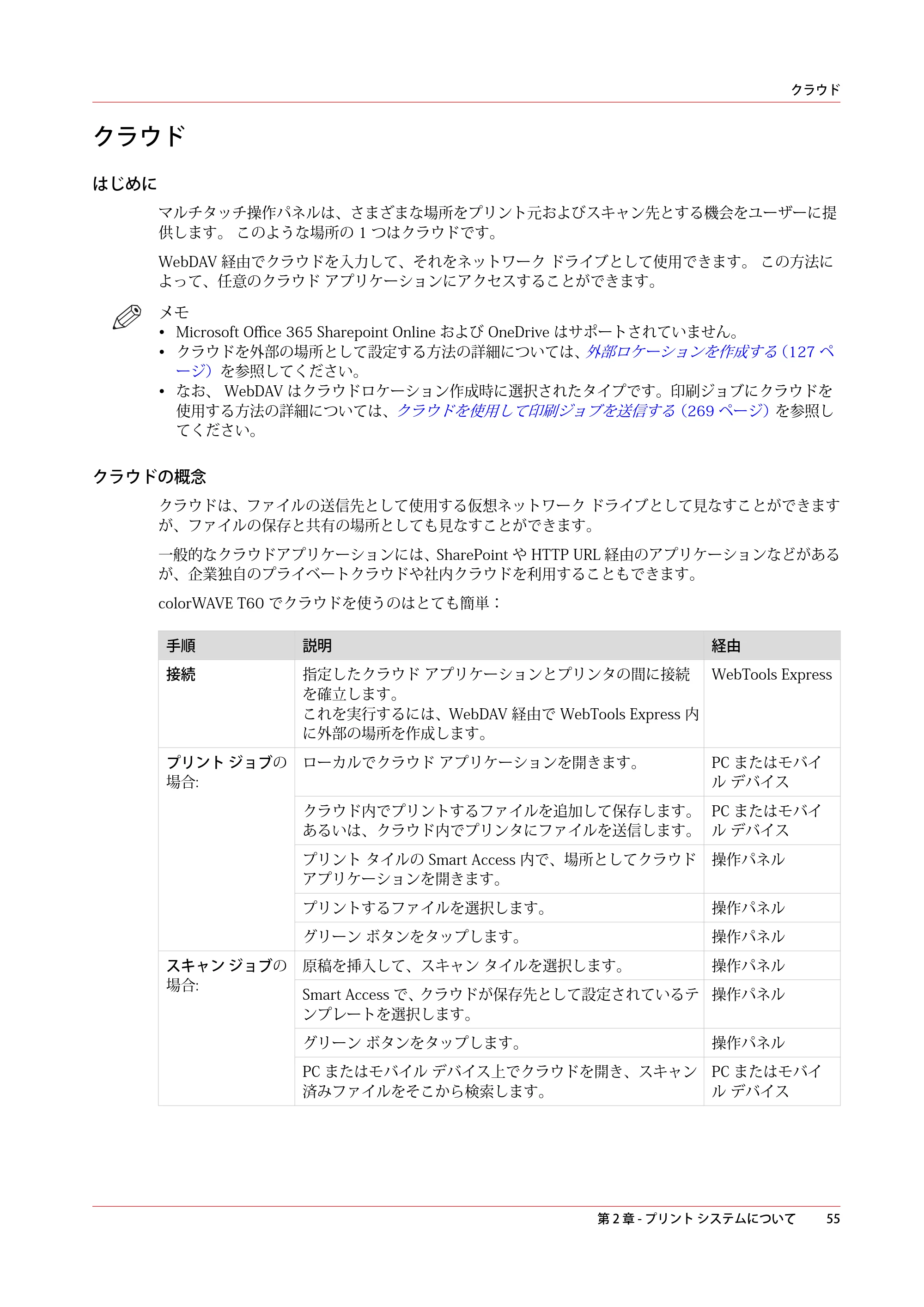 キヤノン colorWAVE T60 操作ガイド 2024年9月6日掲載 （PDF形式／23.84Mバイト） — クラウド — 原本ページ — 55ページ