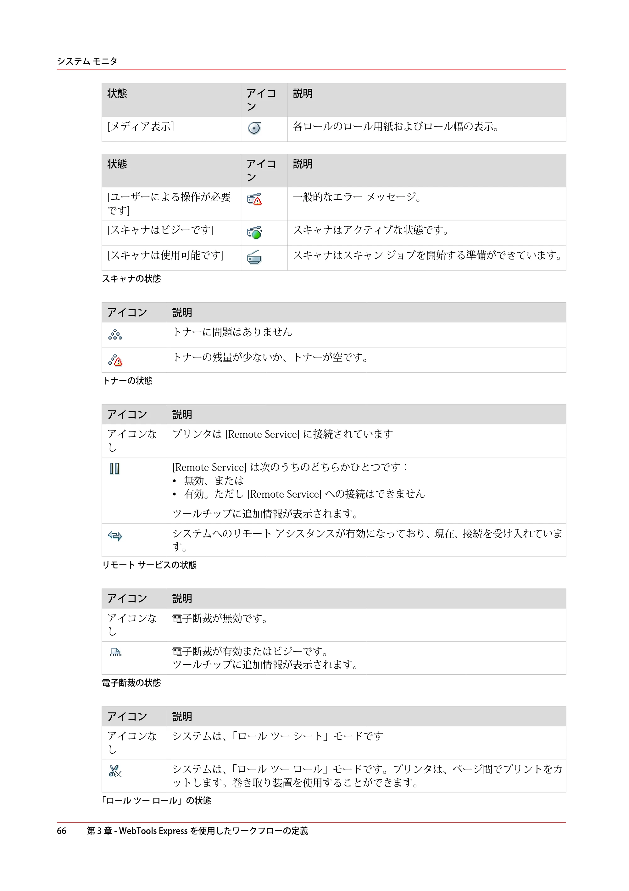 キヤノン colorWAVE T60 操作ガイド 2024年9月6日掲載 （PDF形式／23.84Mバイト） — 原本ページ — 66ページ