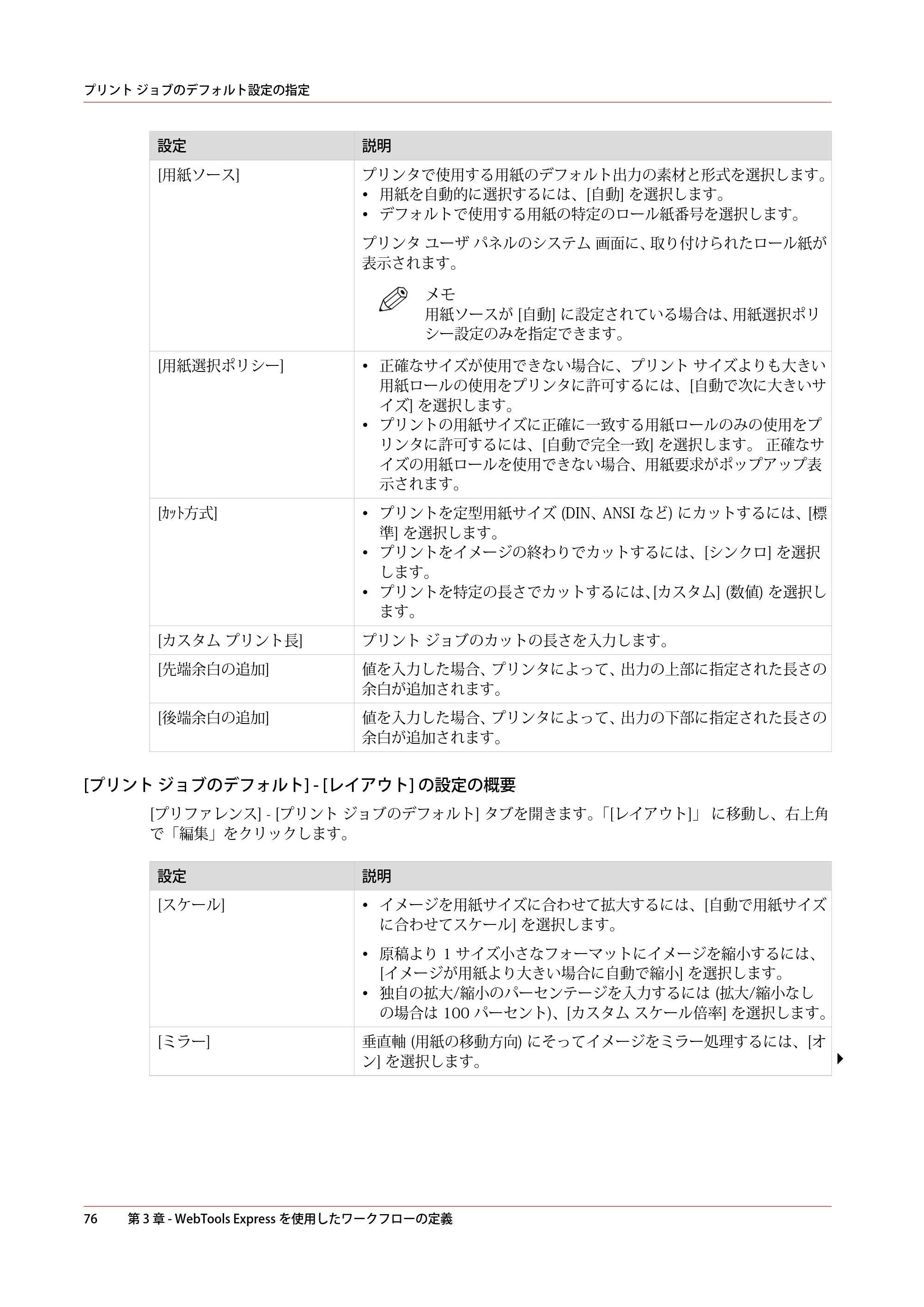 キヤノン colorWAVE T60 操作ガイド 2024年9月6日掲載 （PDF形式／23.84Mバイト） — 原本ページ — 76ページ