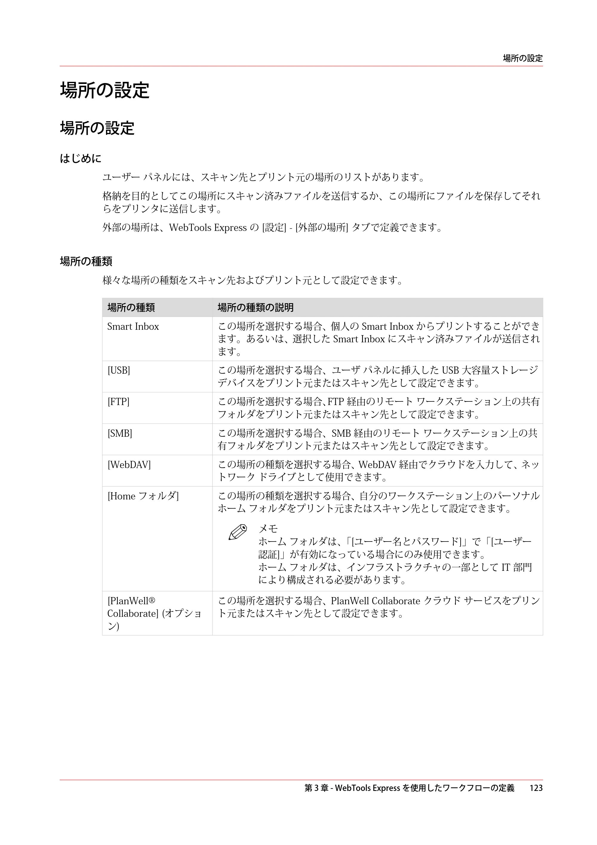 キヤノン colorWAVE T60 操作ガイド 2024年9月6日掲載 （PDF形式／23.84Mバイト） — 場所の設定 — 原本ページ — 123ページ