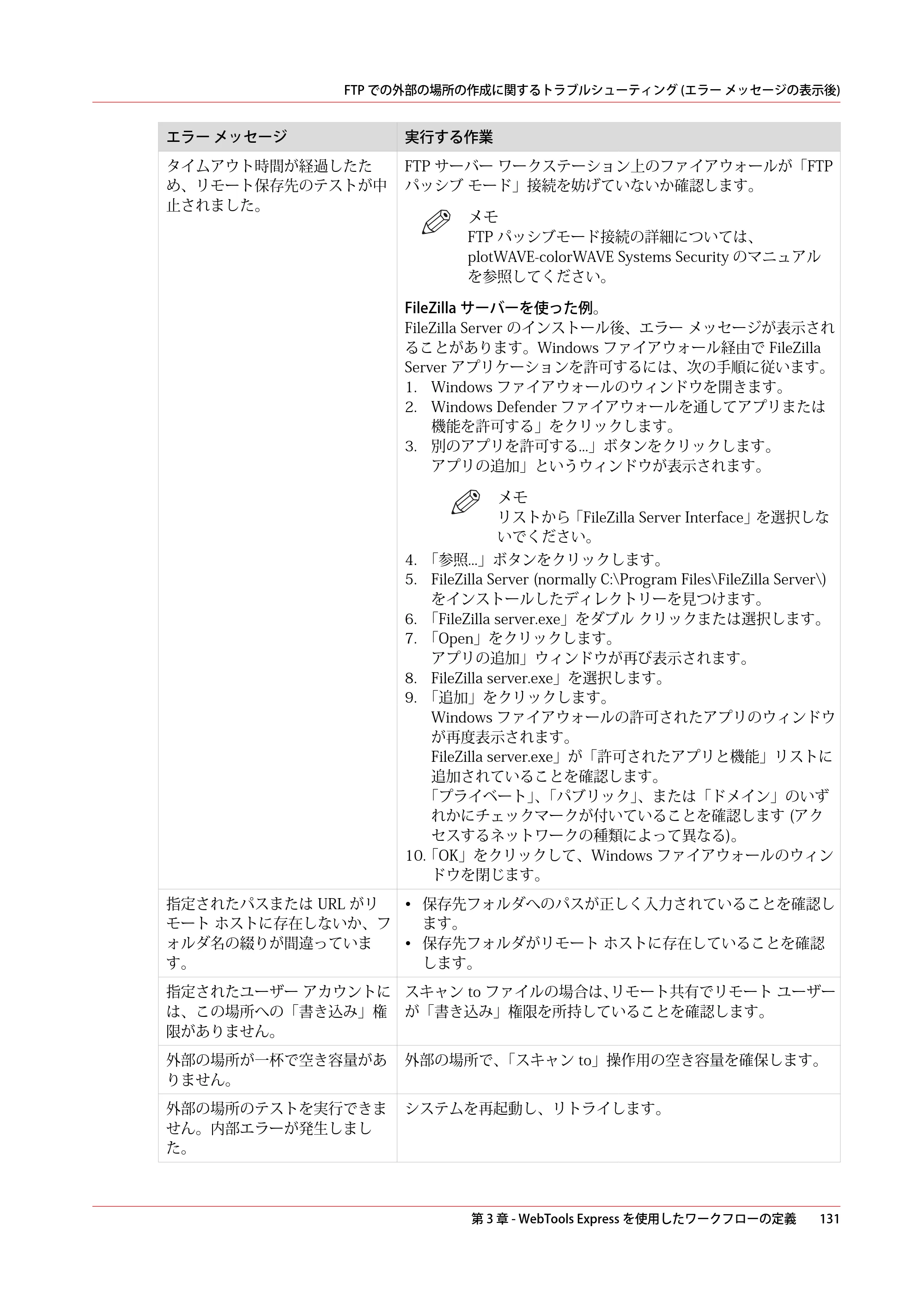 キヤノン colorWAVE T60 操作ガイド 2024年9月6日掲載 （PDF形式／23.84Mバイト） — 原本ページ — 131ページ