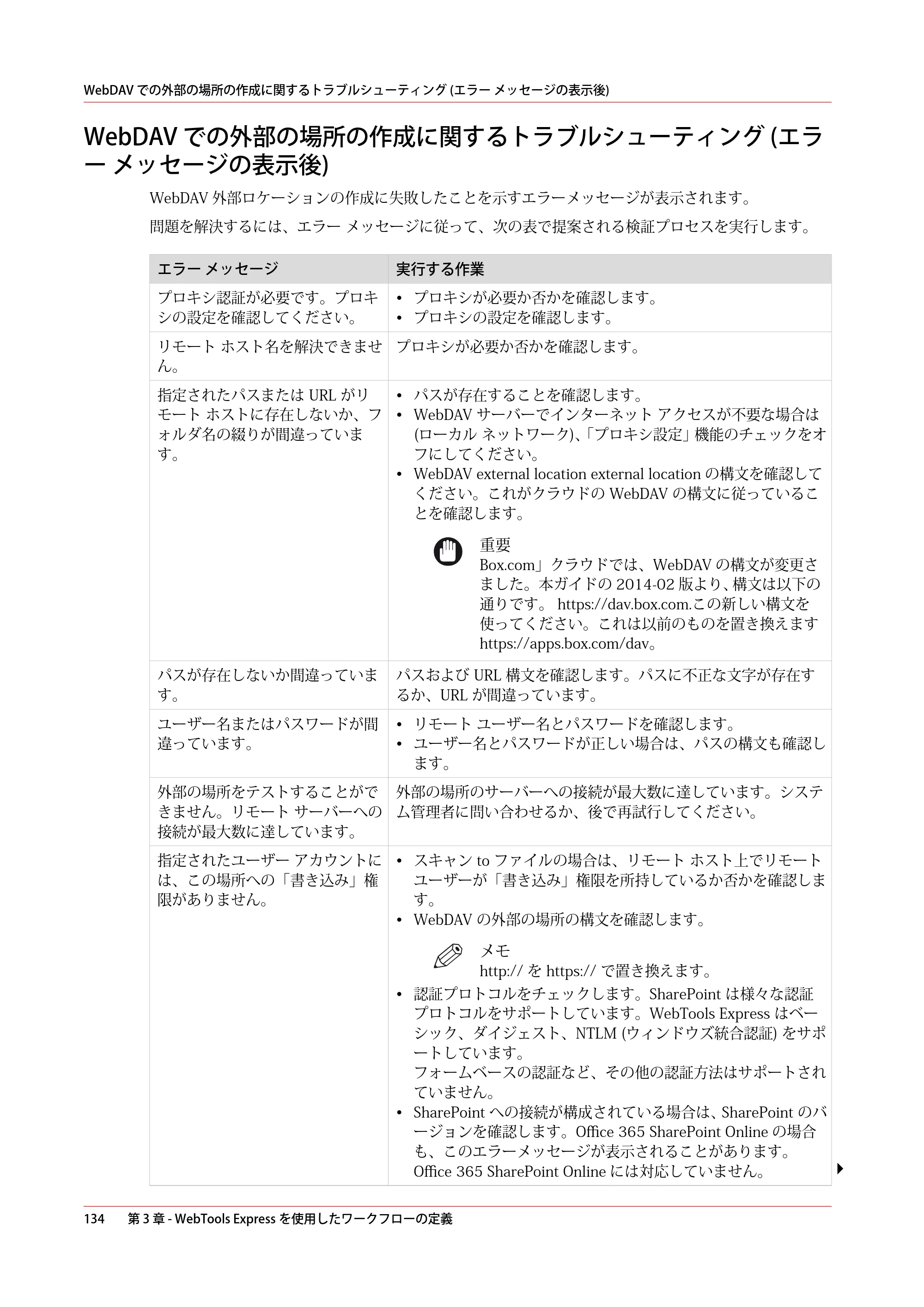 キヤノン colorWAVE T60 操作ガイド 2024年9月6日掲載 （PDF形式／23.84Mバイト） — WebDAV での外部の場所の作成に関するトラブルシューティング (エラー メッセージの表示後) — 原本ページ — 134ページ